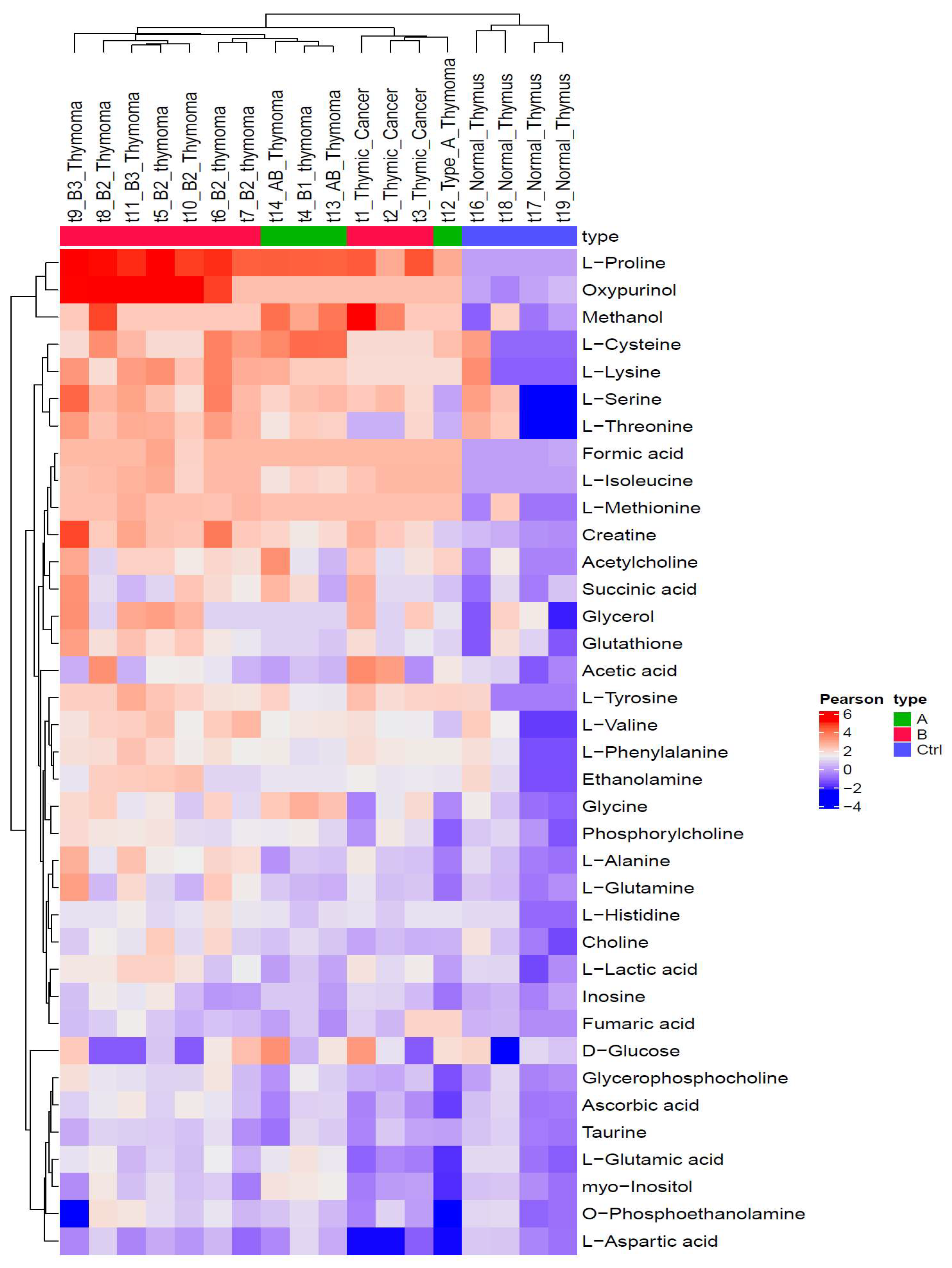Cancers 14 01564 g003 550