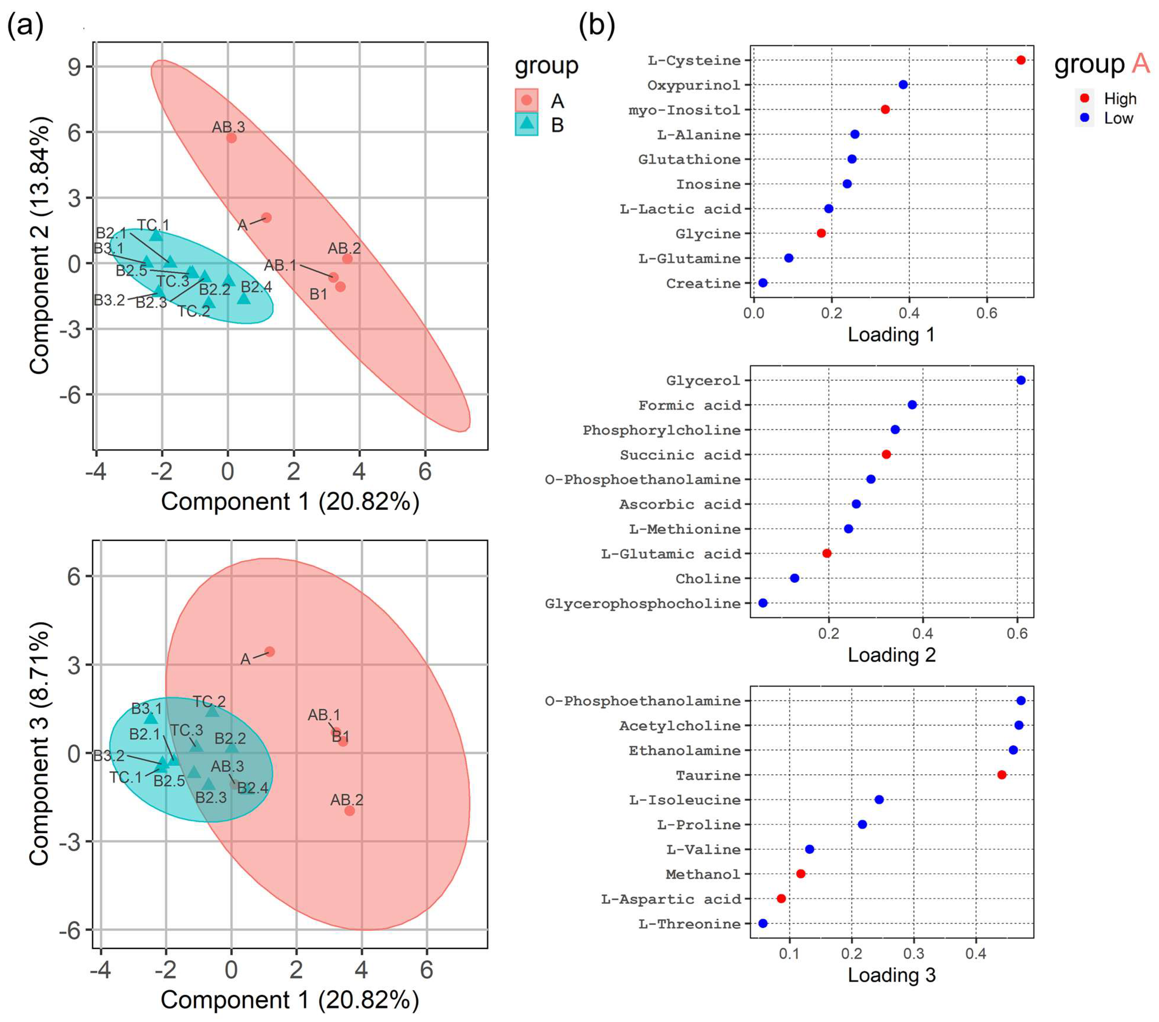 Cancers 14 01564 g004 550