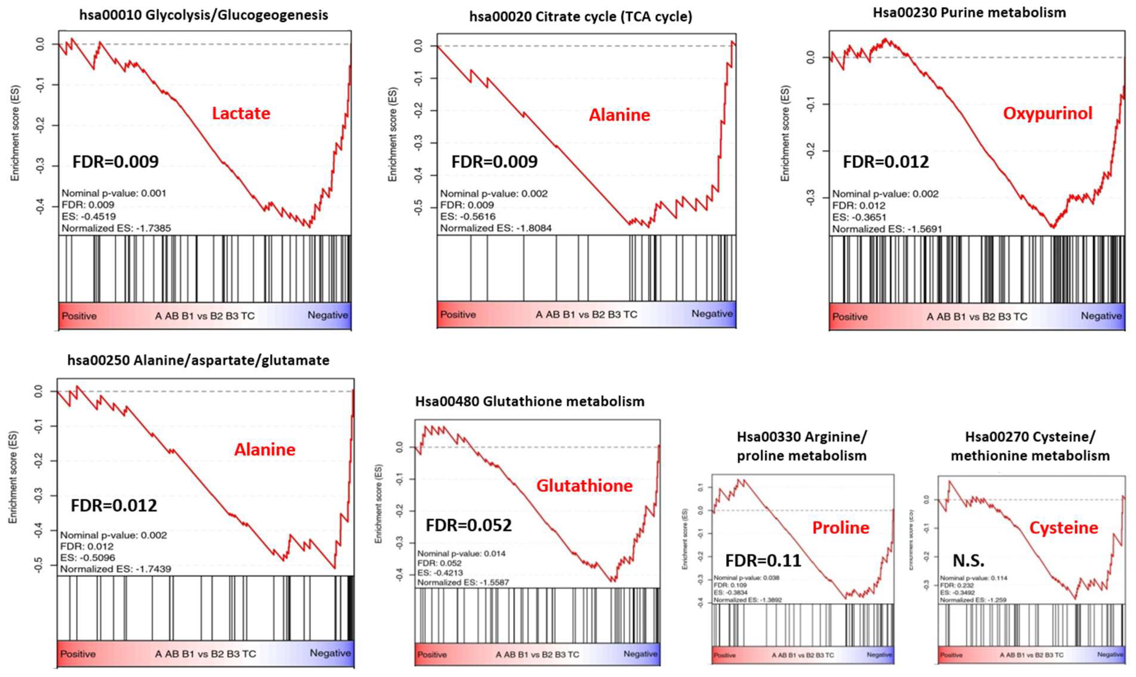 Cancers 14 01564 g005 550
