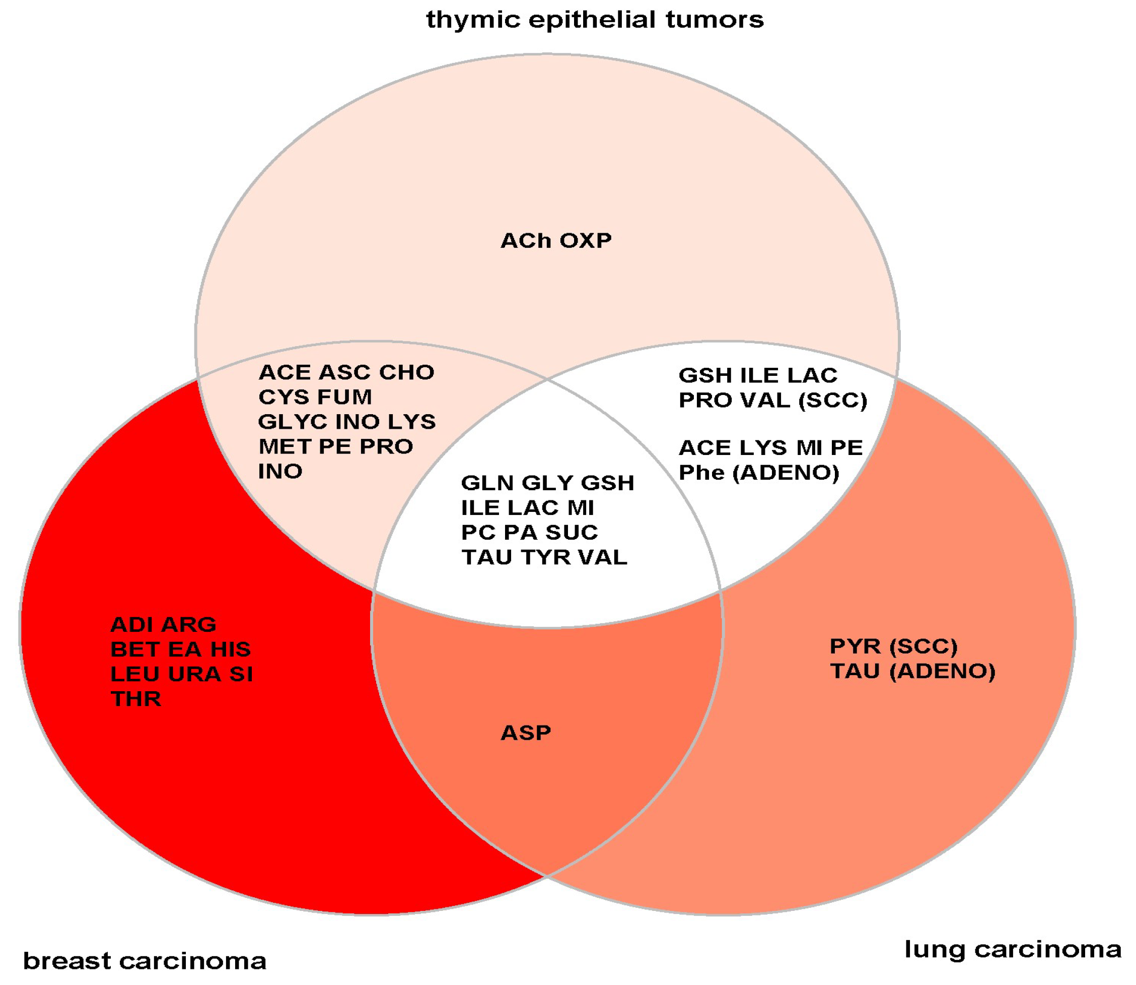 Cancers 14 01564 g006 550