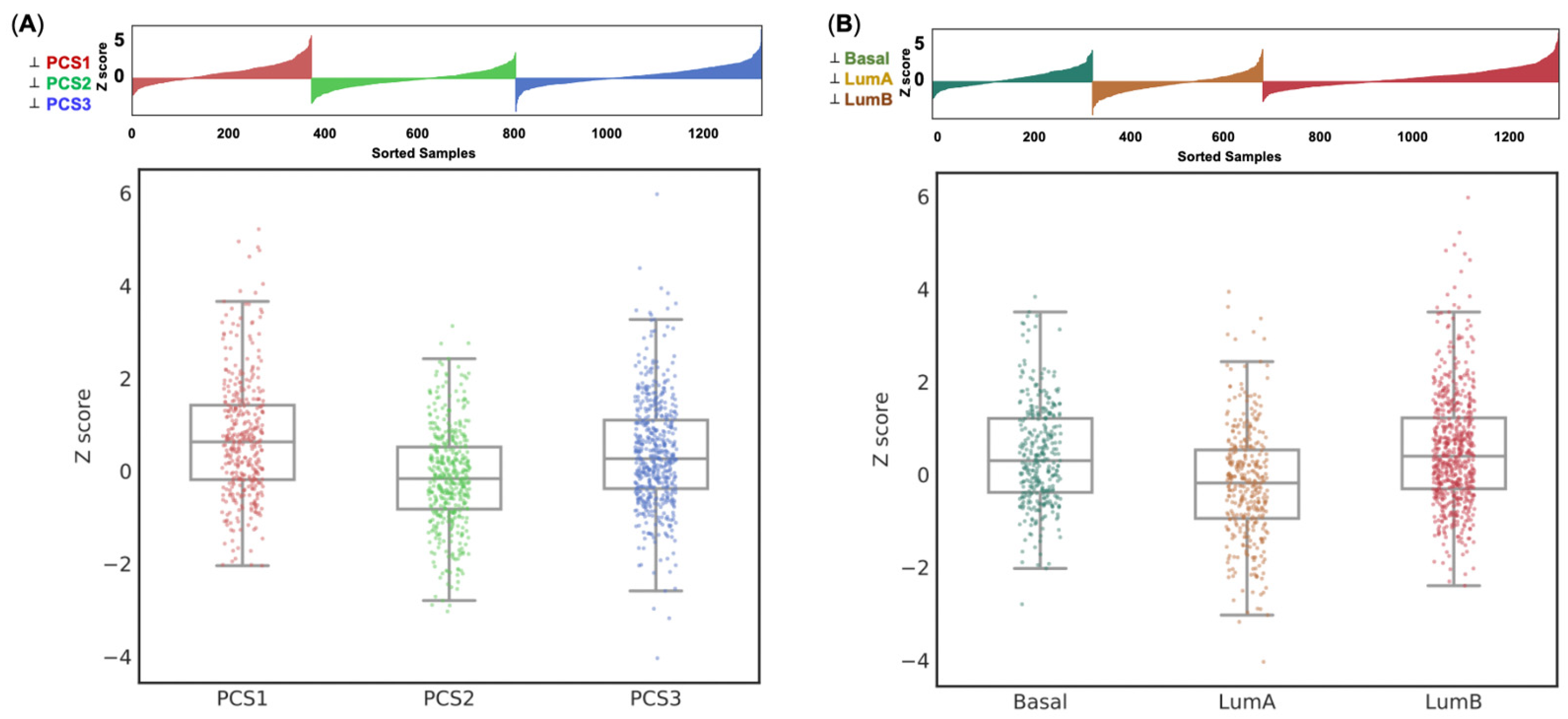 Cancers 14 01565 g004 550