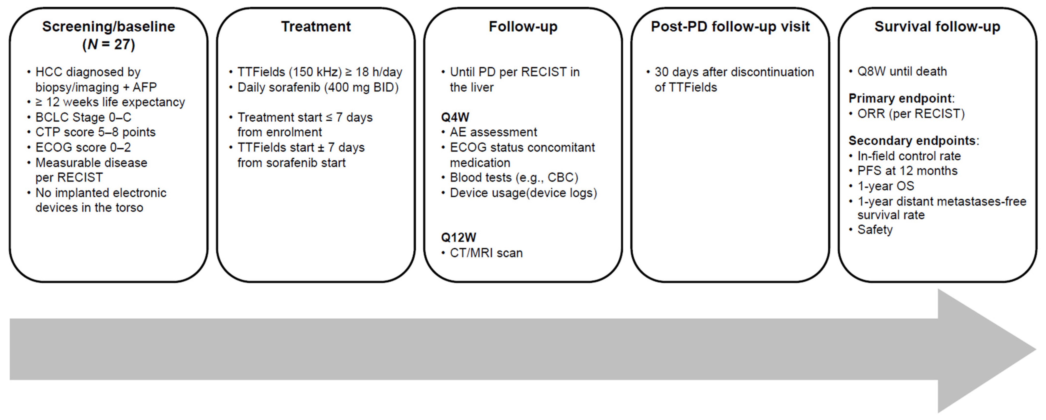 Cancers 14 01568 g001 Cancers 14 01568 g001