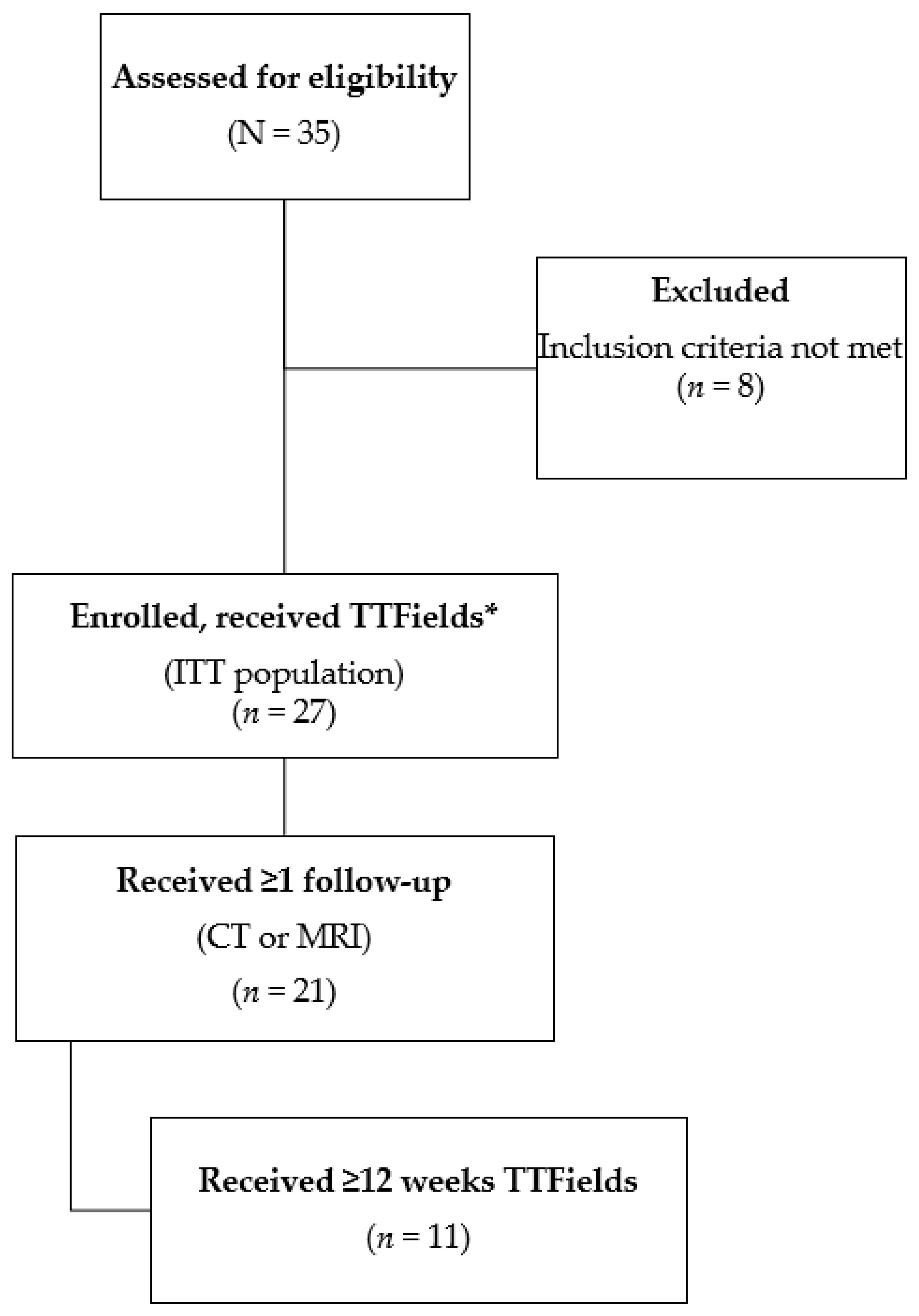 Cancers 14 01568 g003 Cancers 14 01568 g003