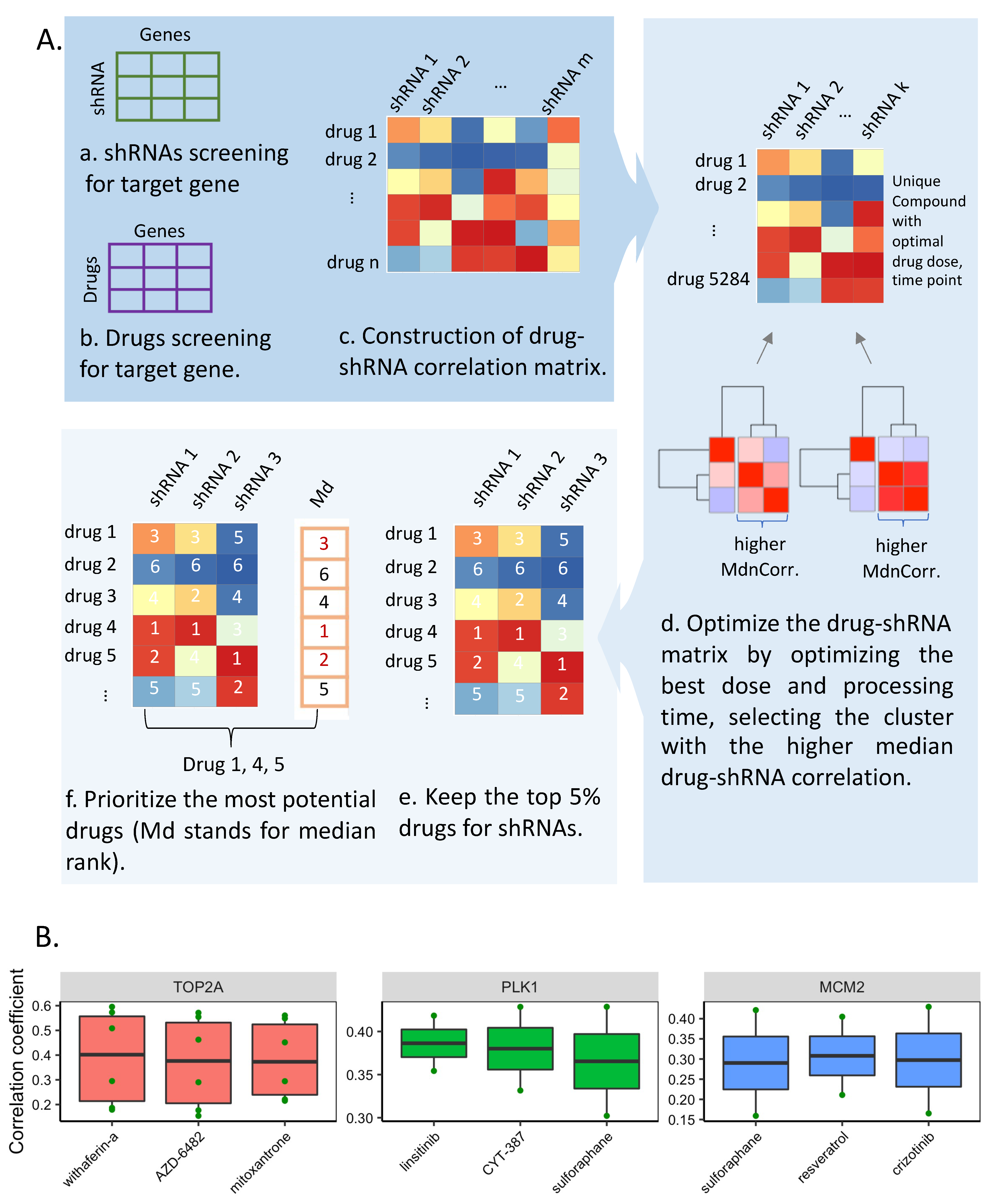 Cancers 14 01573 g005 550