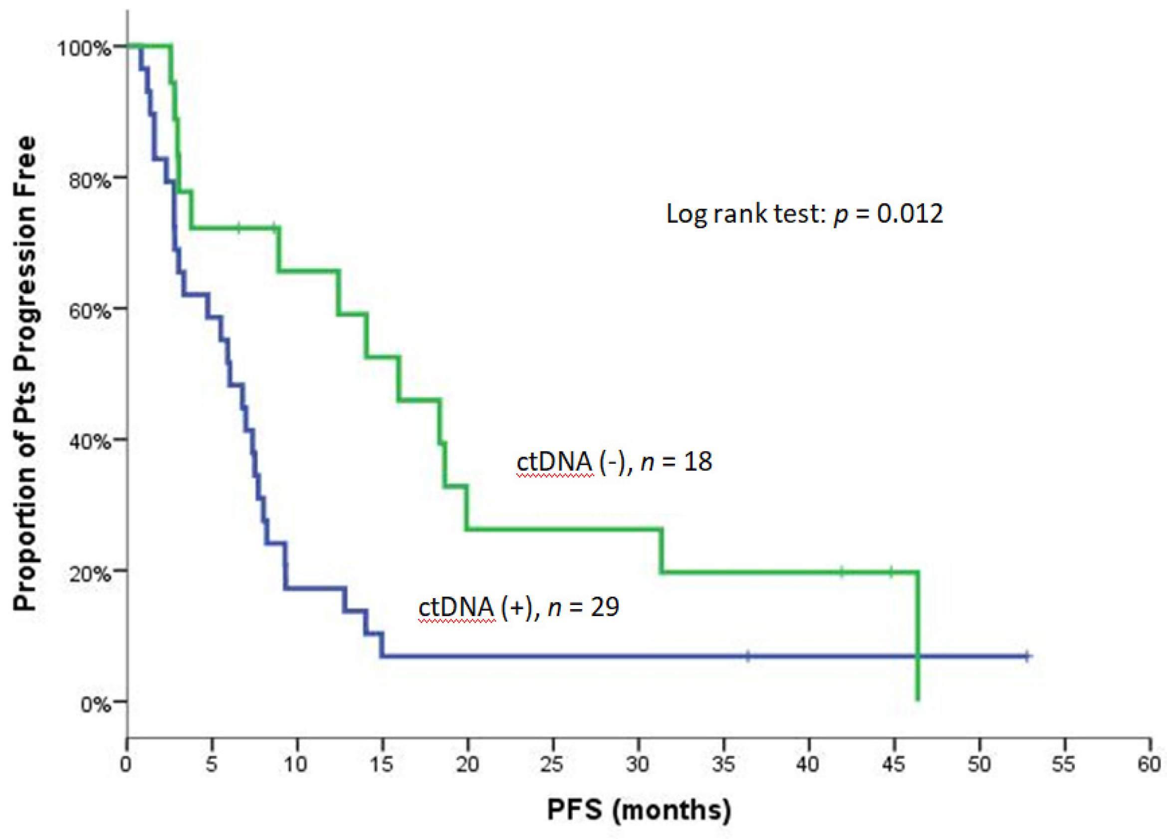 Cancers 14 01574 g001