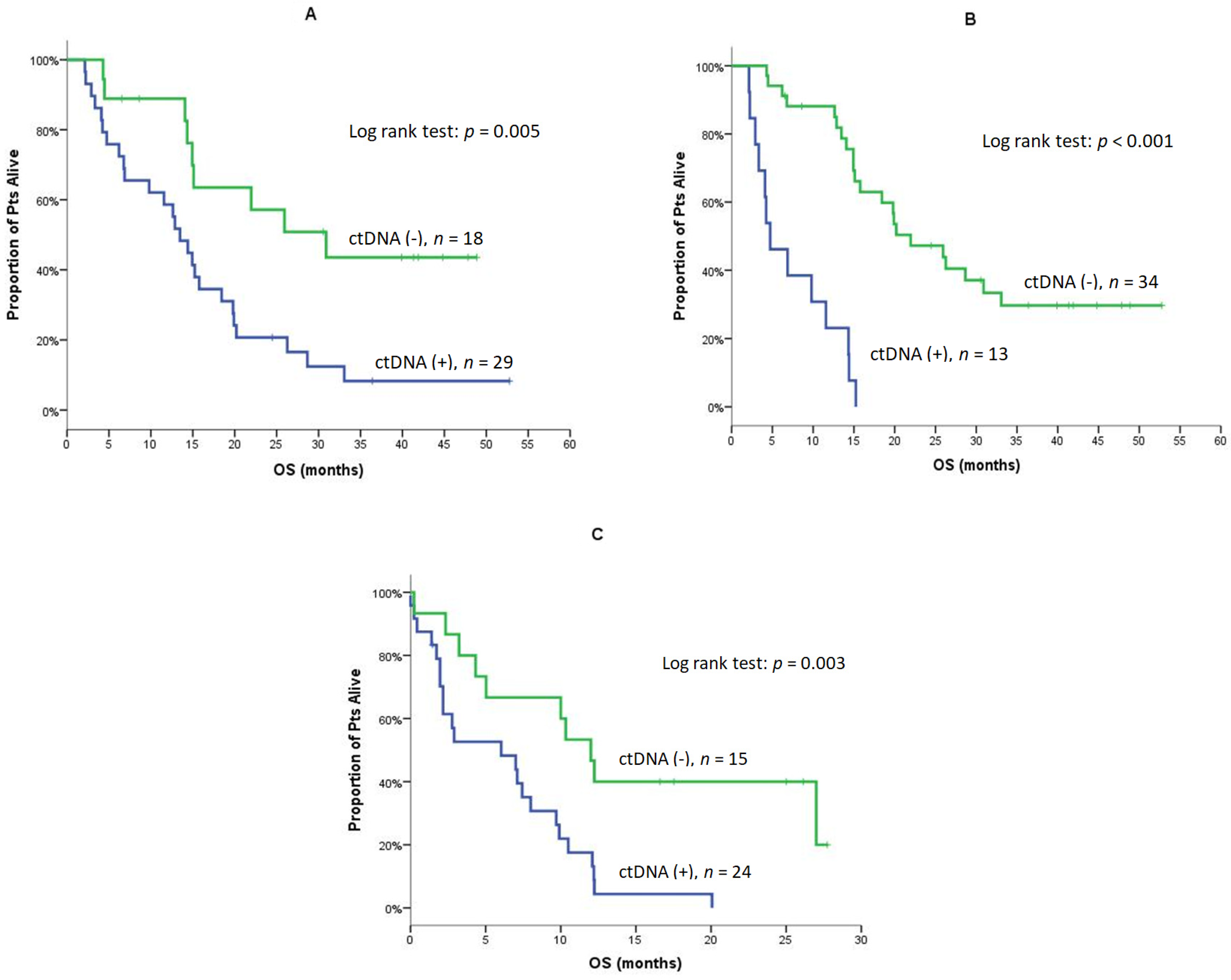Cancers 14 01574 g002