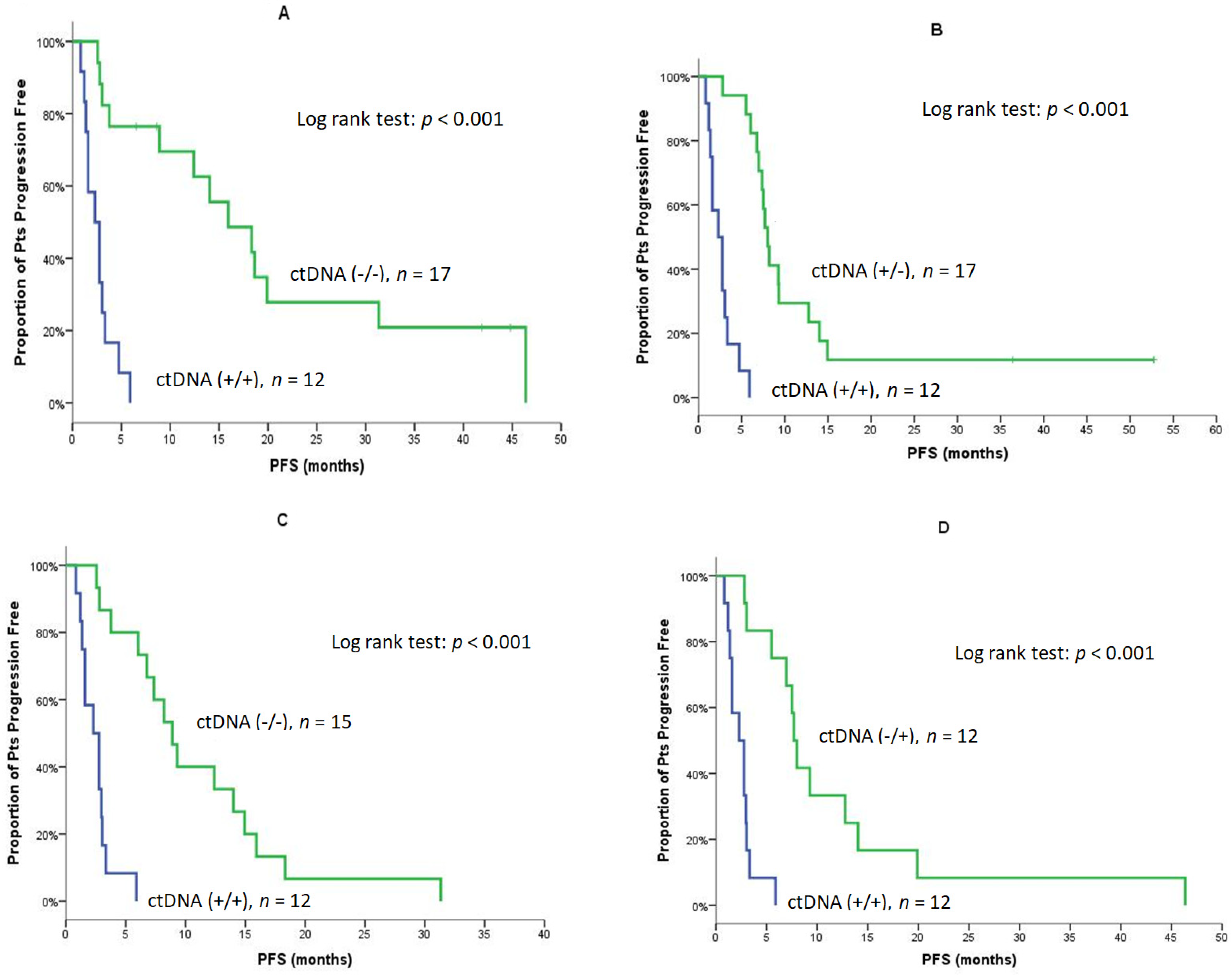 Cancers 14 01574 g003
