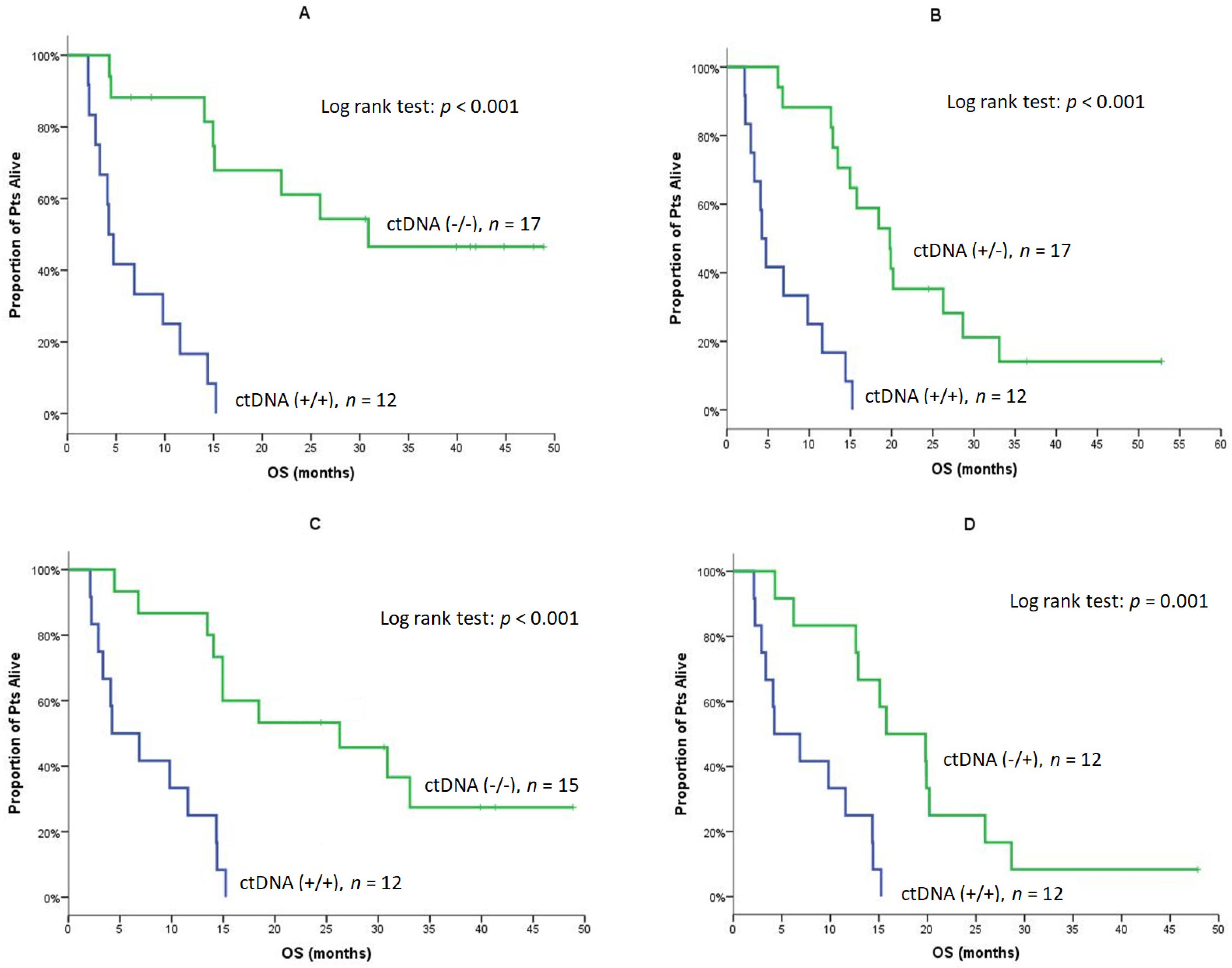 Cancers 14 01574 g004