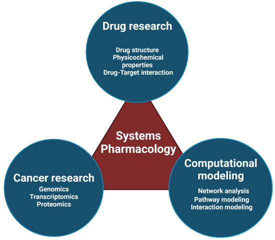 Frontiers  Neuroimmune Interactions and Rhythmic Regulation of Innate  Lymphoid Cells