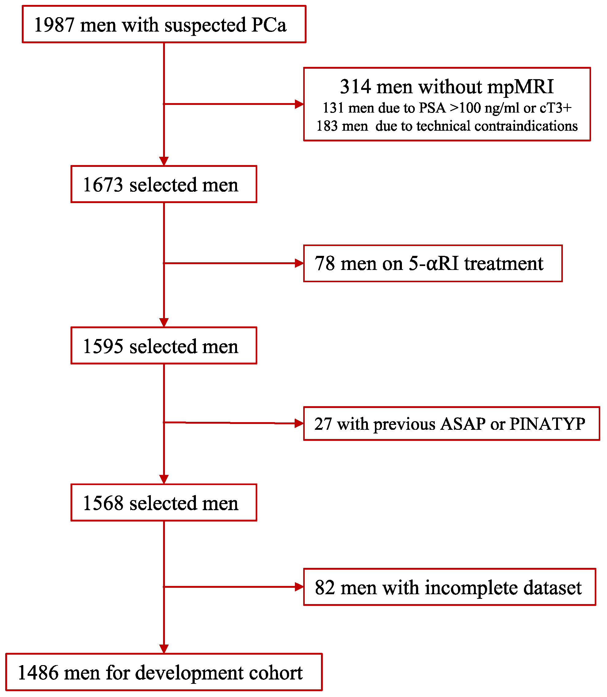 Cancers 14 01589 g001