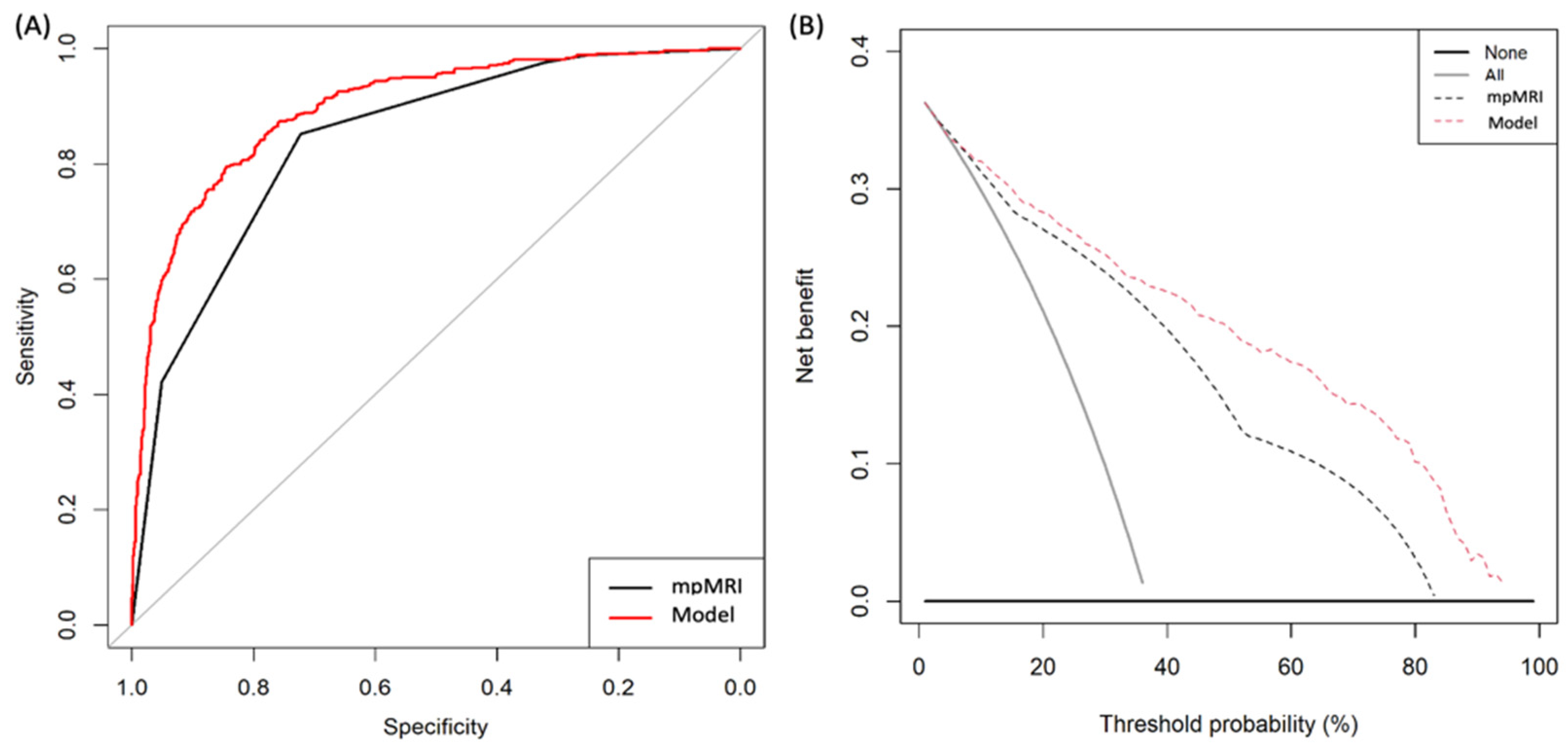 Cancers 14 01589 g002