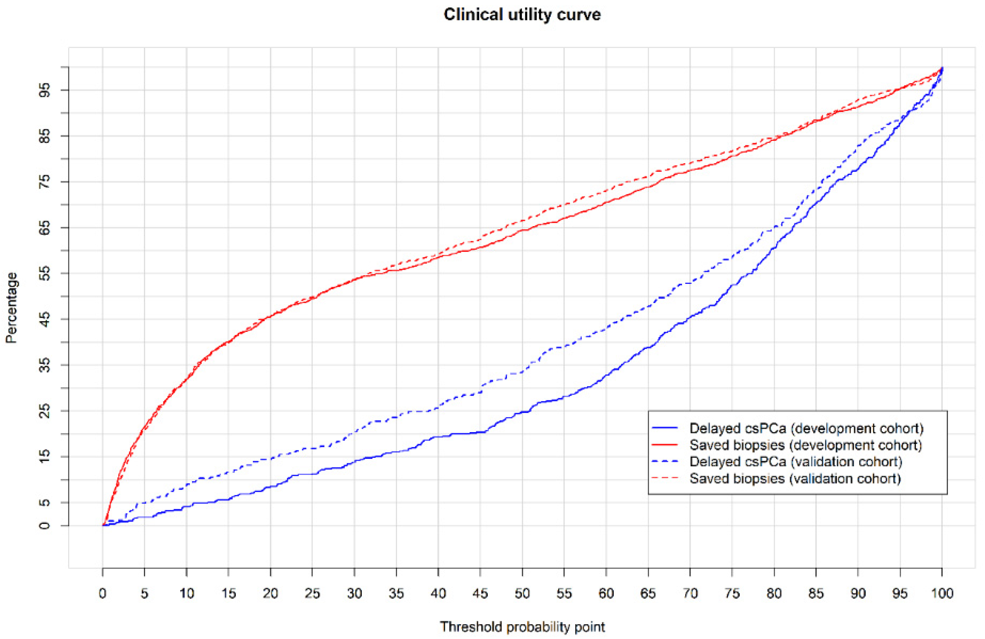 Cancers 14 01589 g004