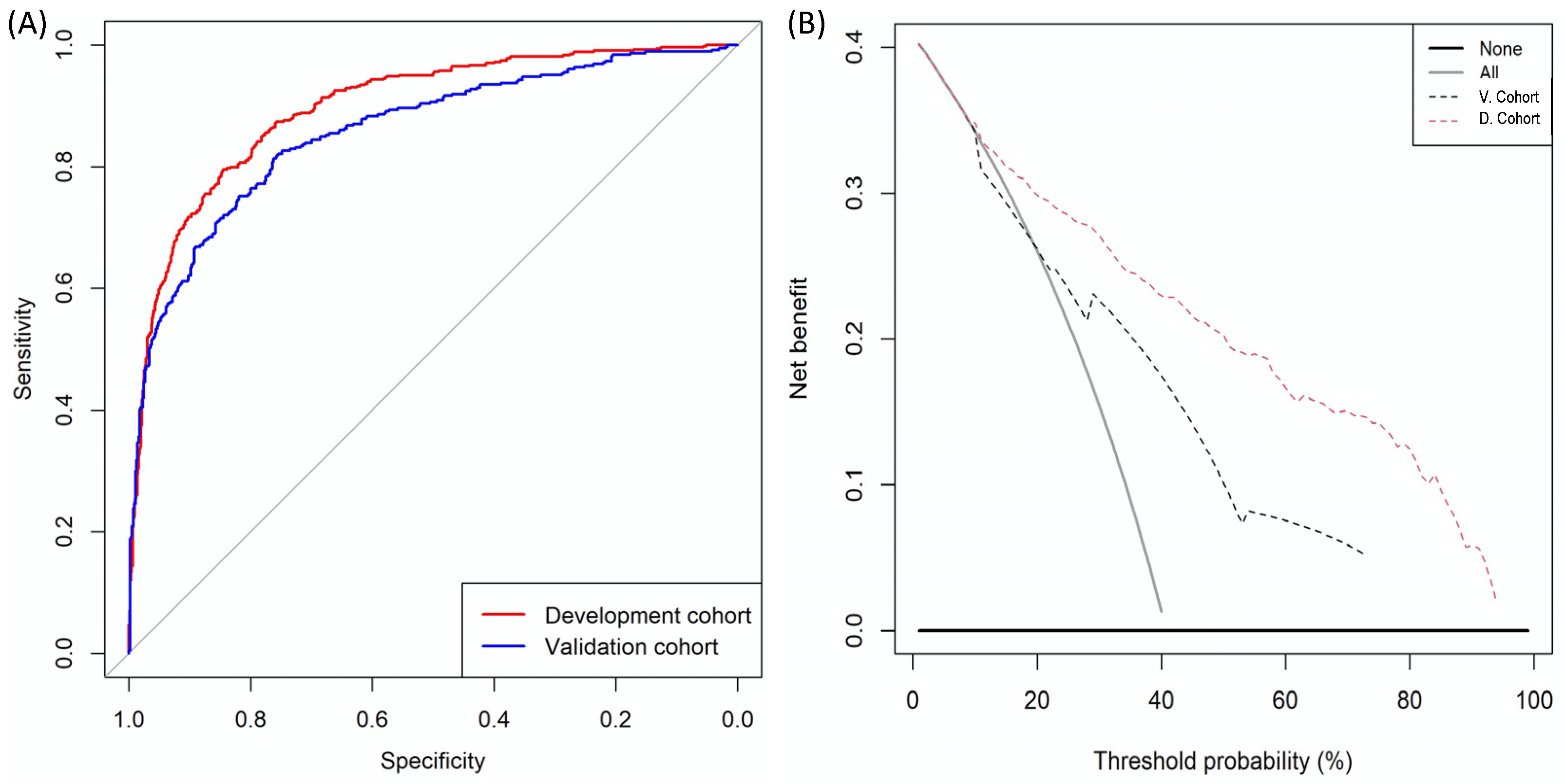 Cancers 14 01589 g005