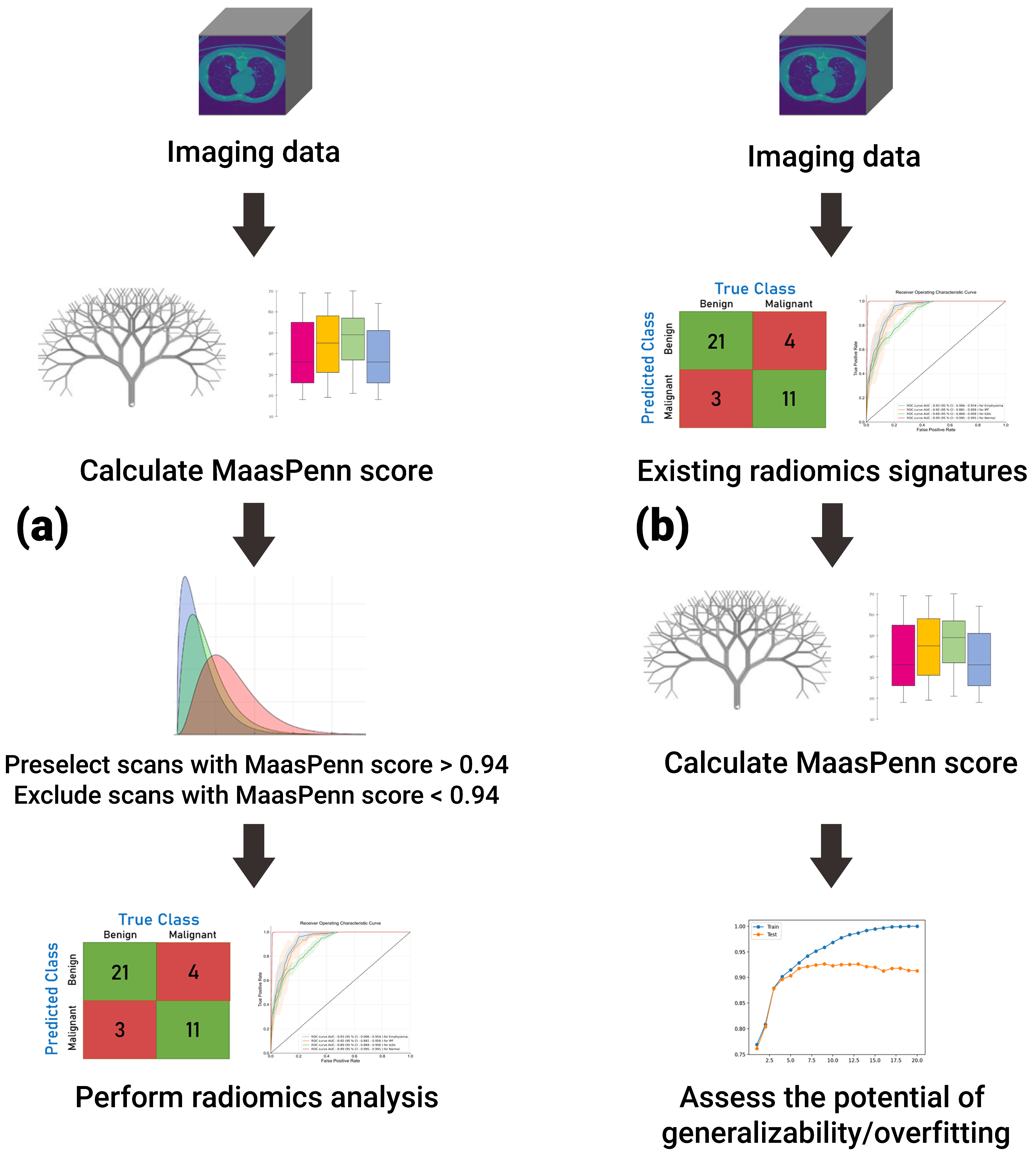 Cancers 14 01599 g005 550