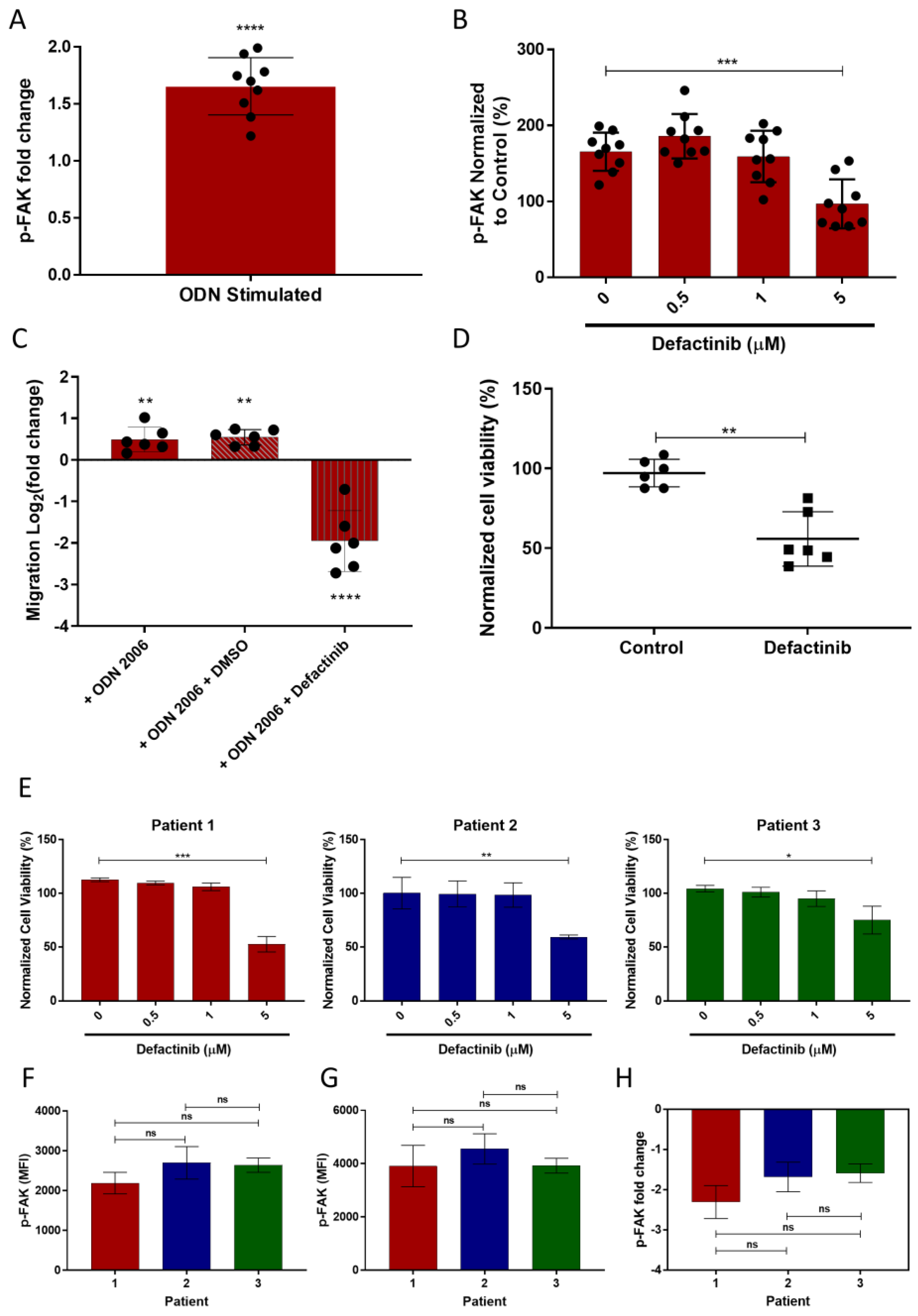 Cancers 14 01600 g003 Cancers 14 01600 g003