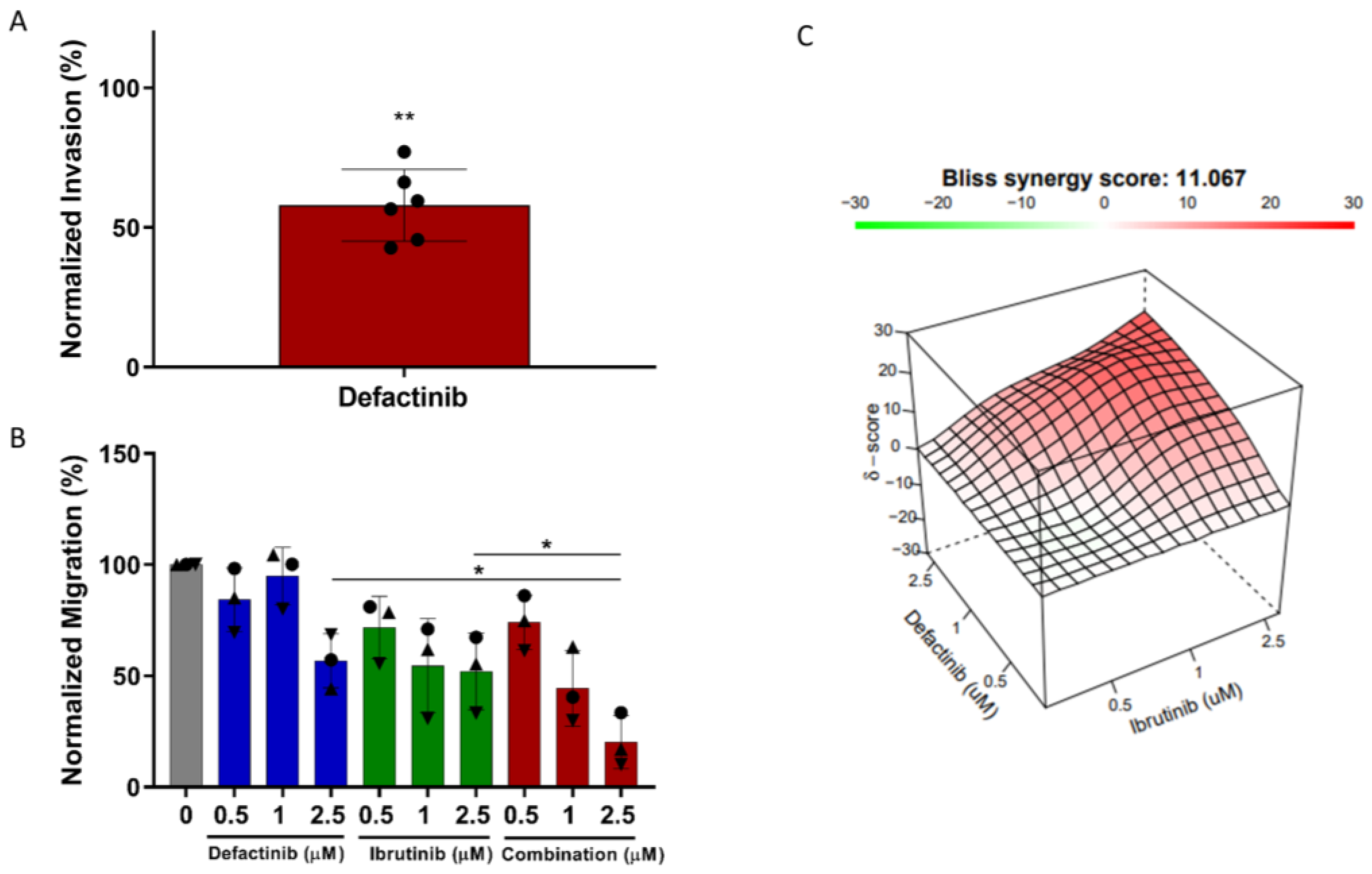 Cancers 14 01600 g004 Cancers 14 01600 g004