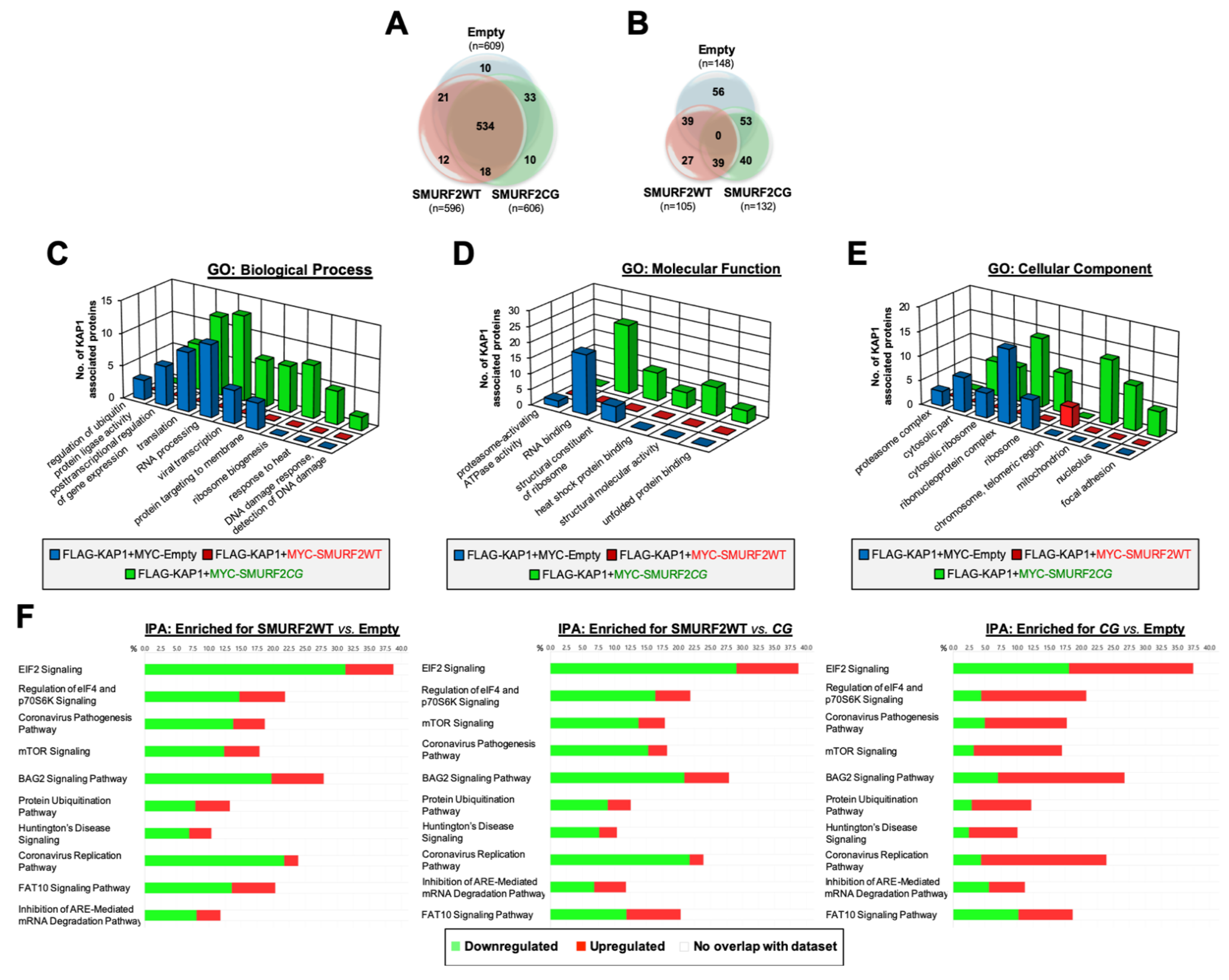 Cancers 14 01607 g006