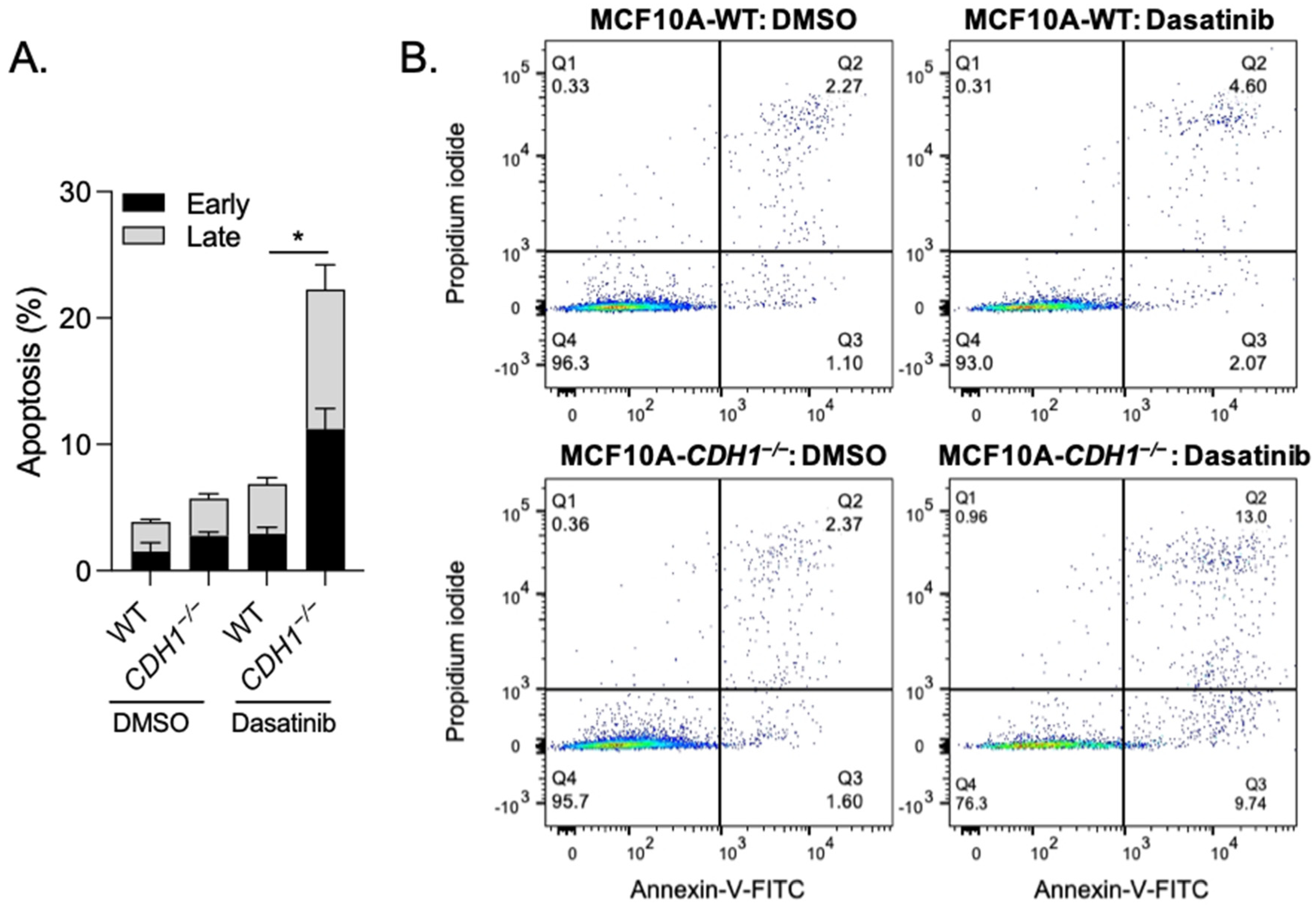 Cancers 14 01609 g002