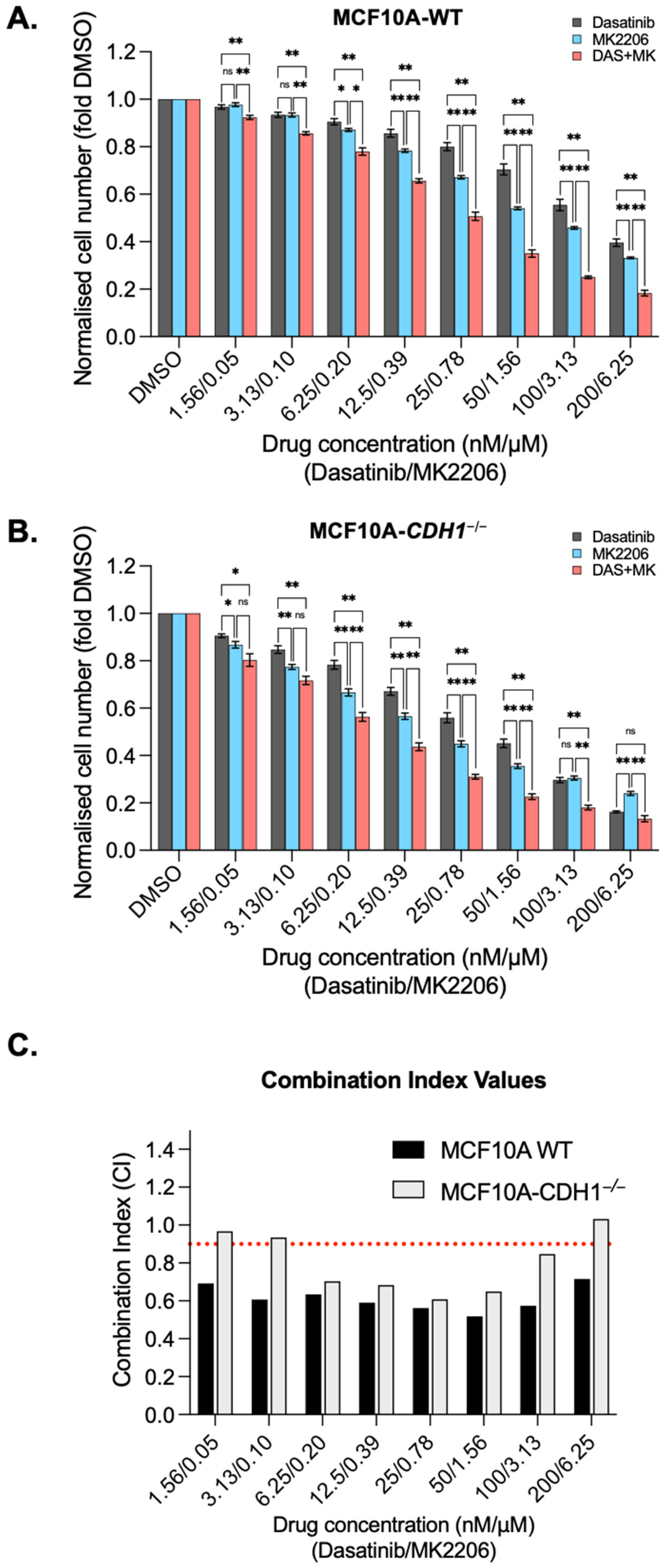Cancers 14 01609 g006