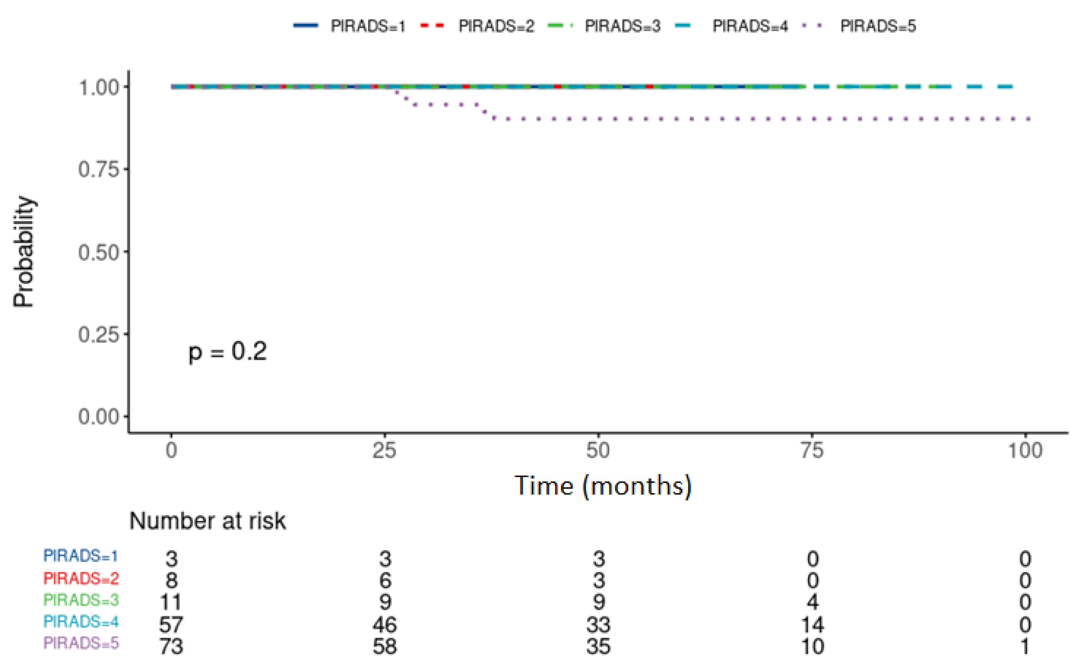 Cancers 14 01613 g001