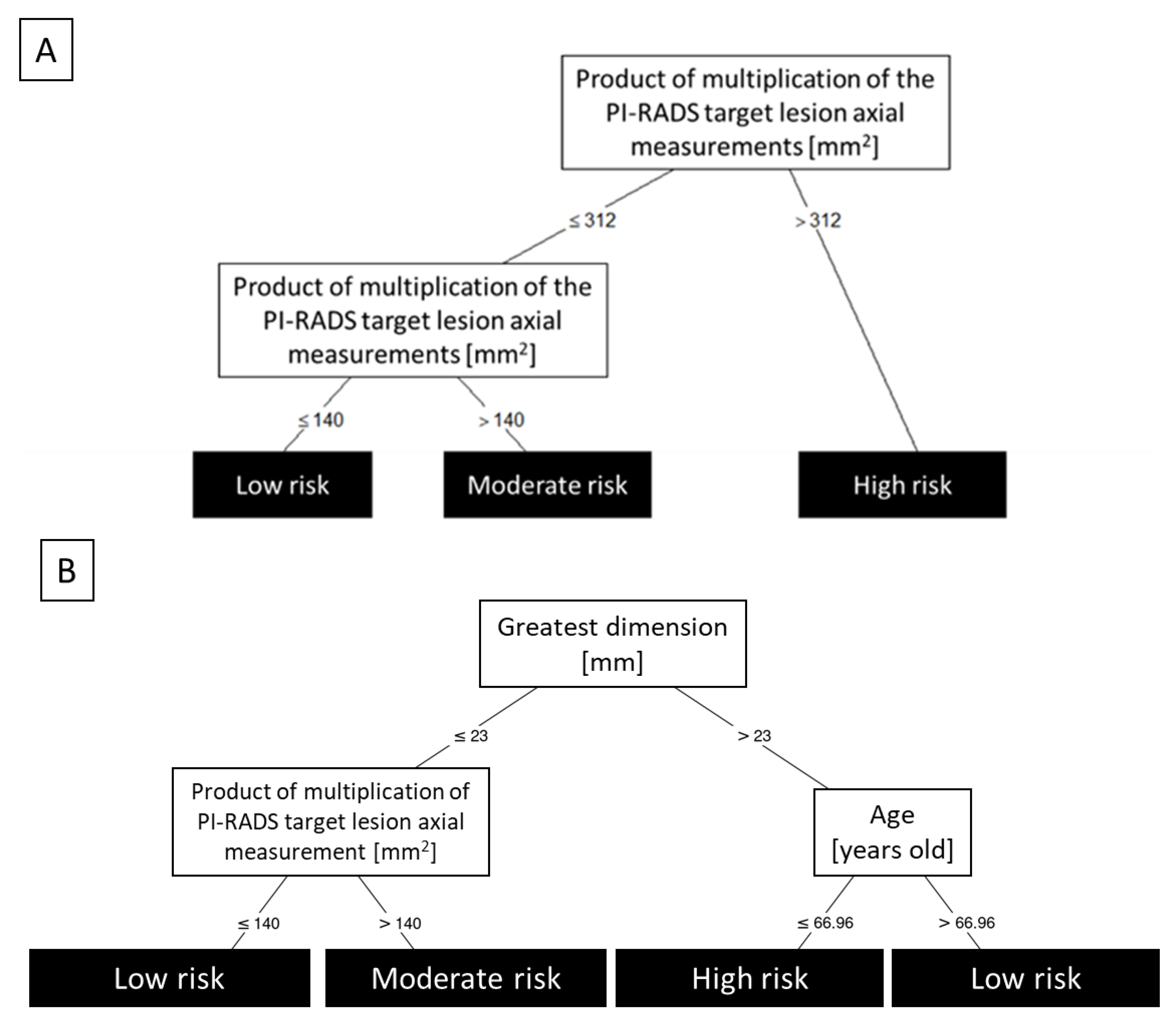 Cancers 14 01613 g002