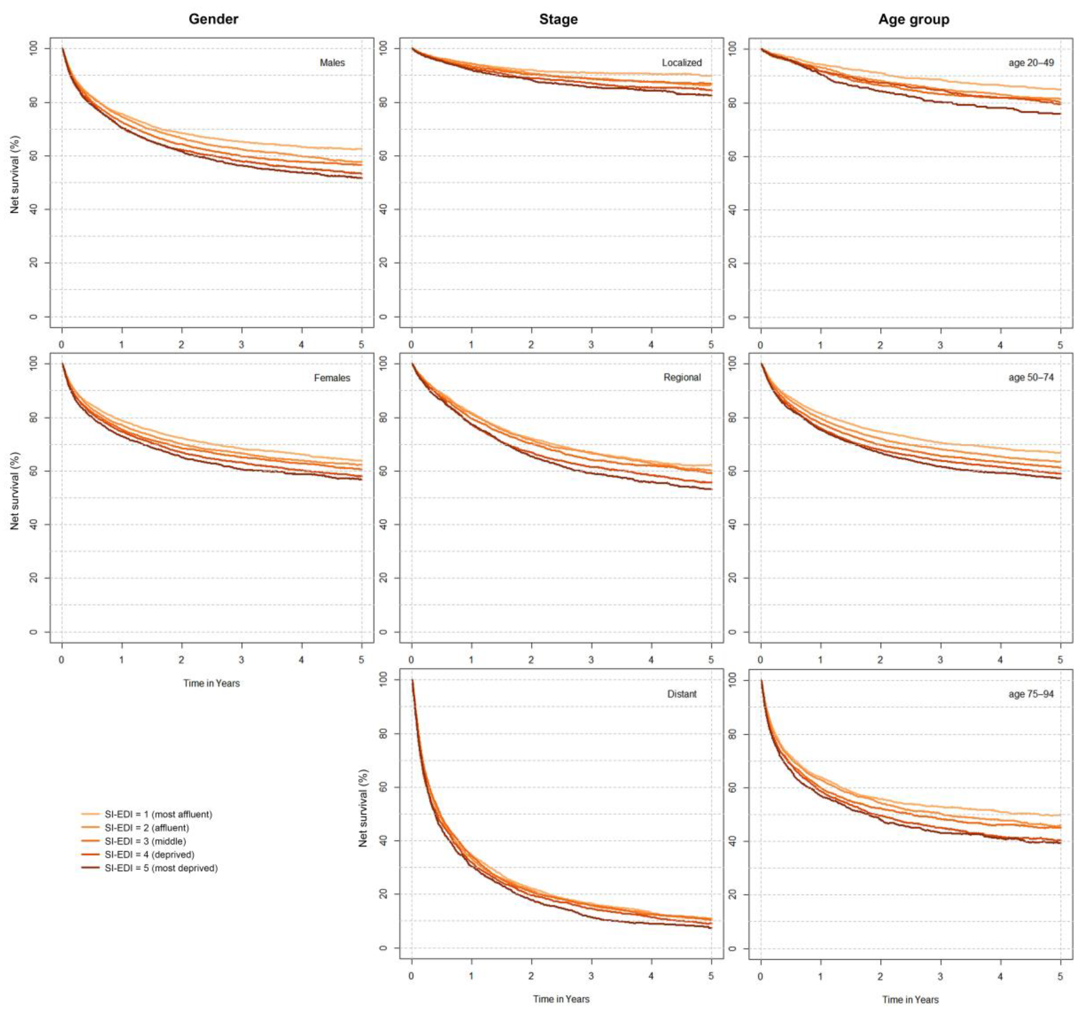 Cancers 14 01620 g002