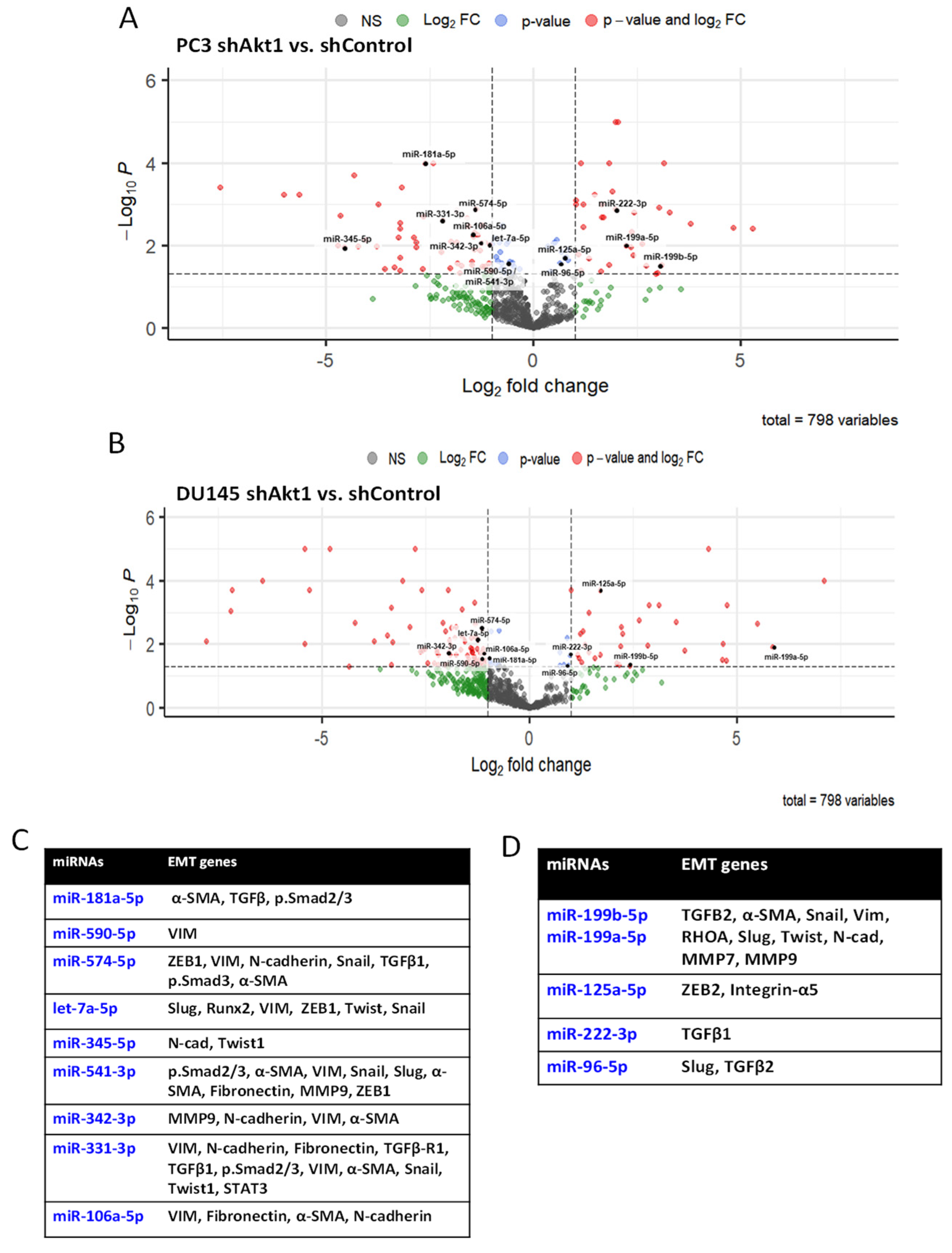 Cancers 14 01625 g003 Cancers 14 01625 g003