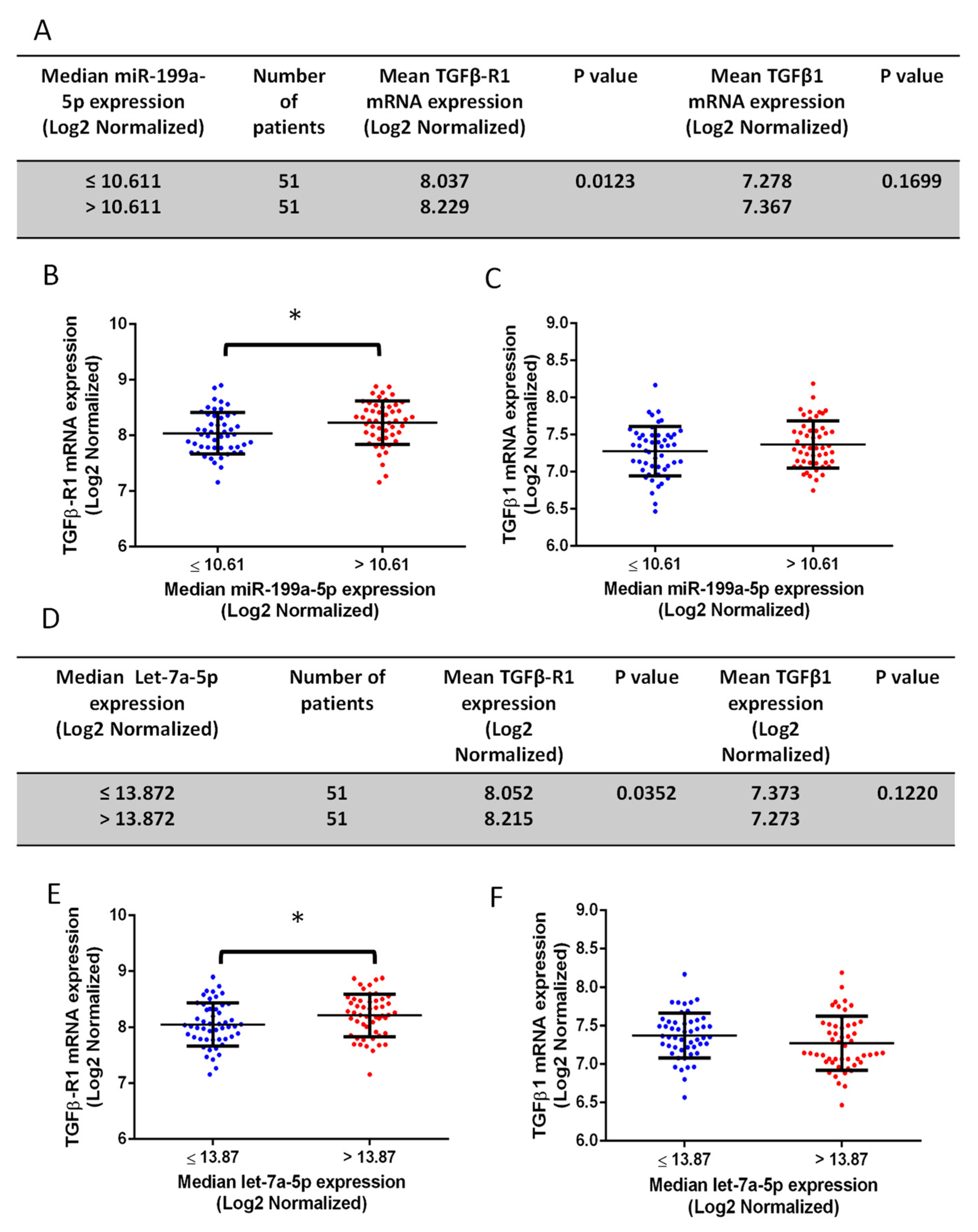 Cancers 14 01625 g008 Cancers 14 01625 g008