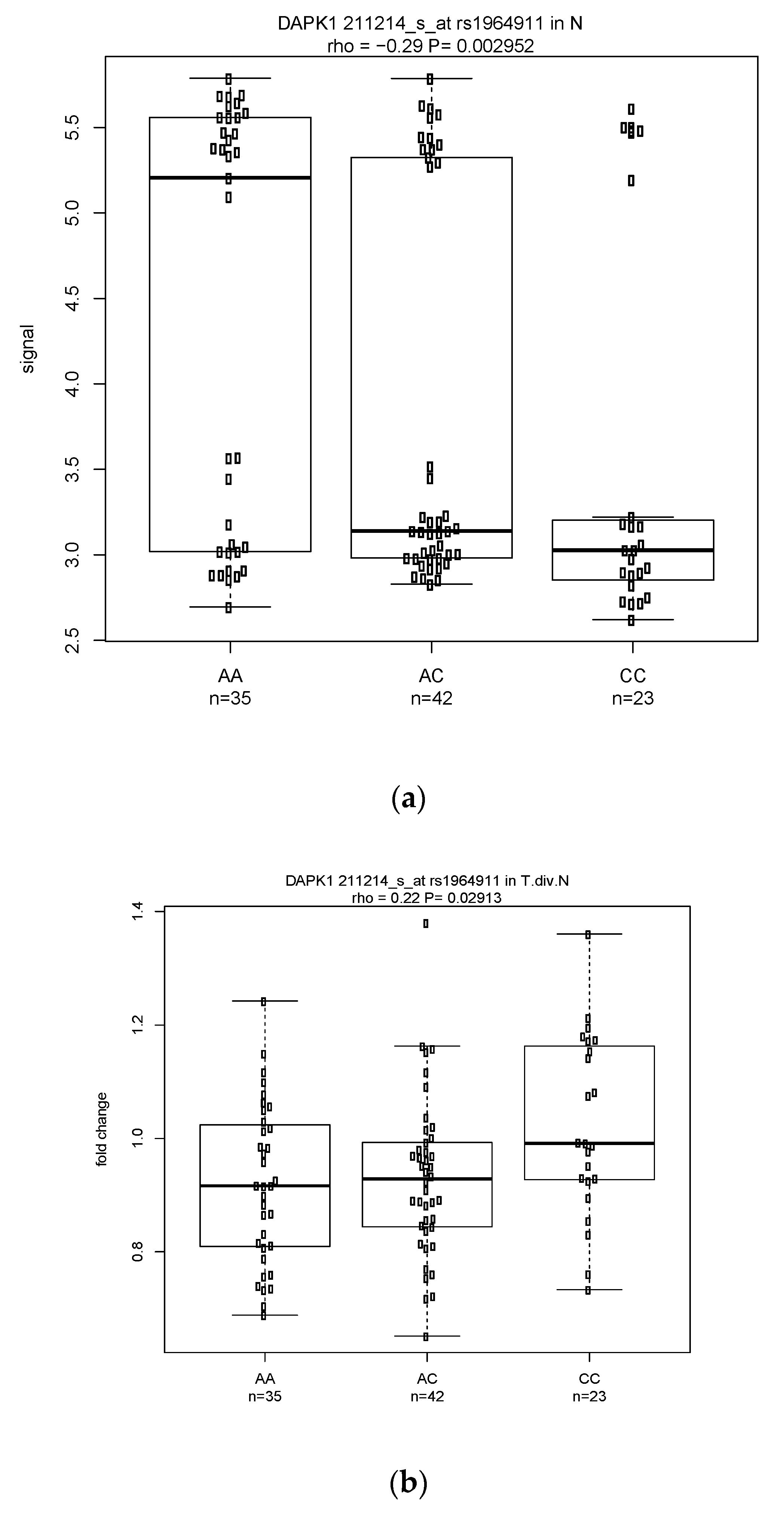 Cancers 14 01629 g002 550