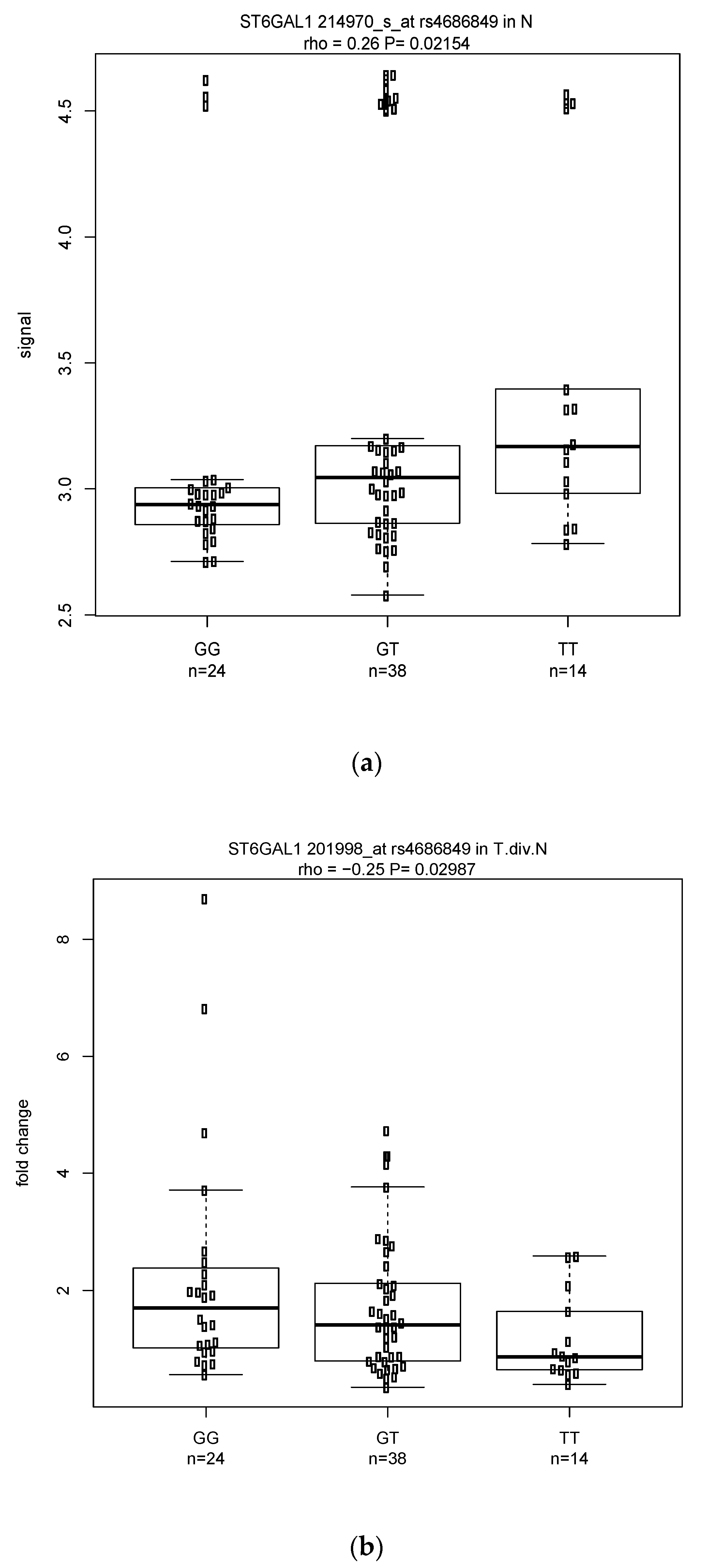 Cancers 14 01629 g003 550