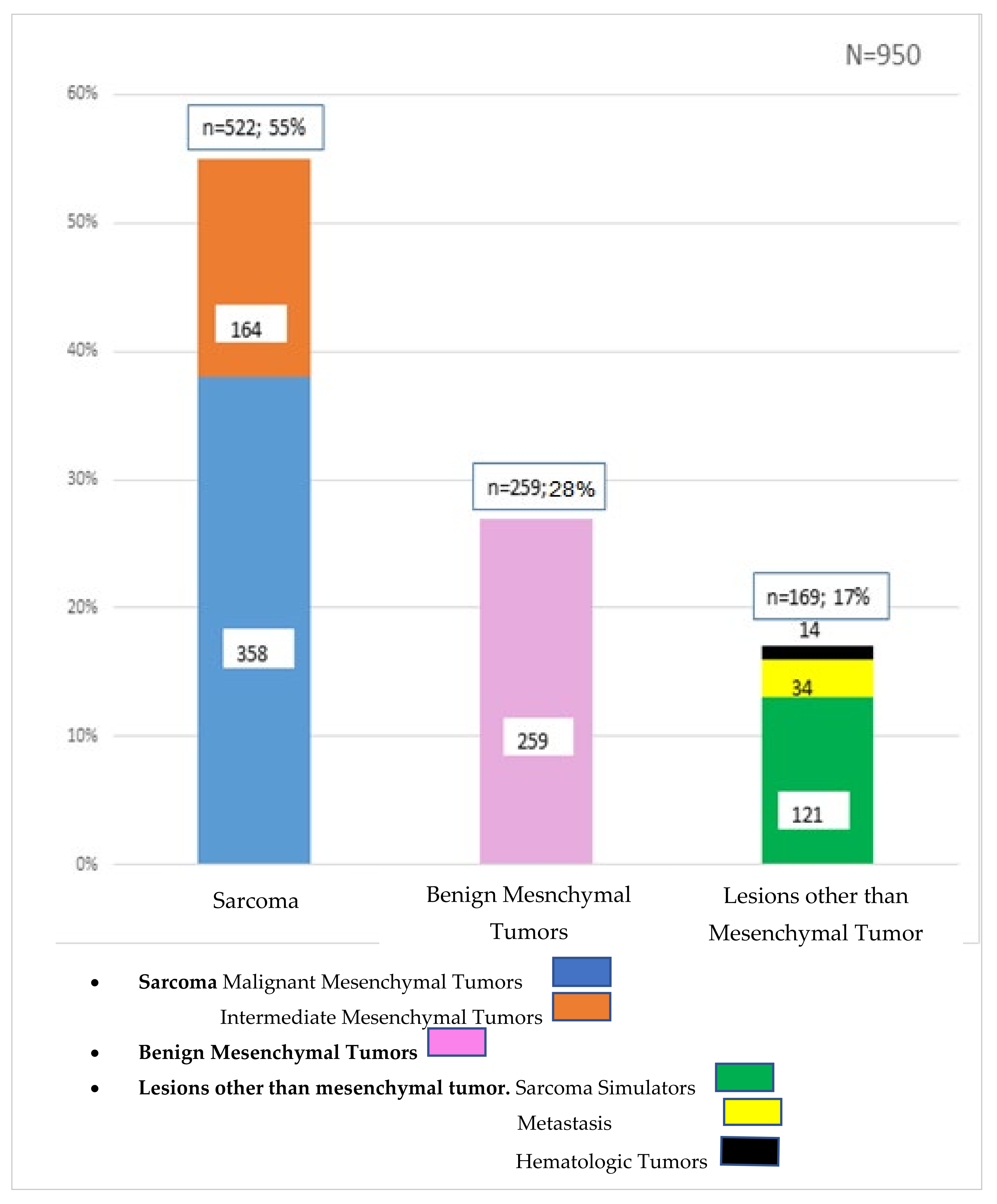 Cancers 14 01632 g001