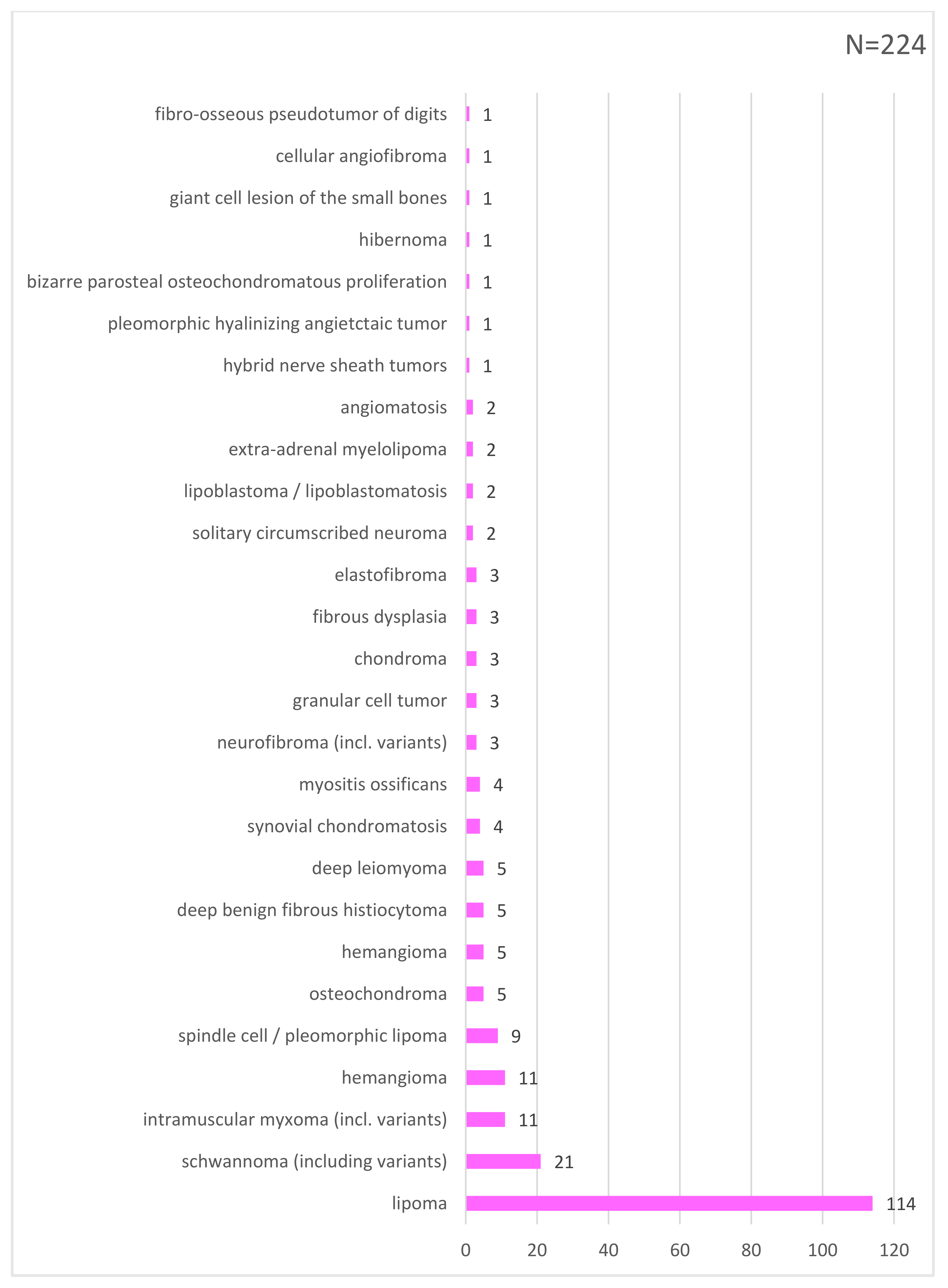 Cancers 14 01632 g002