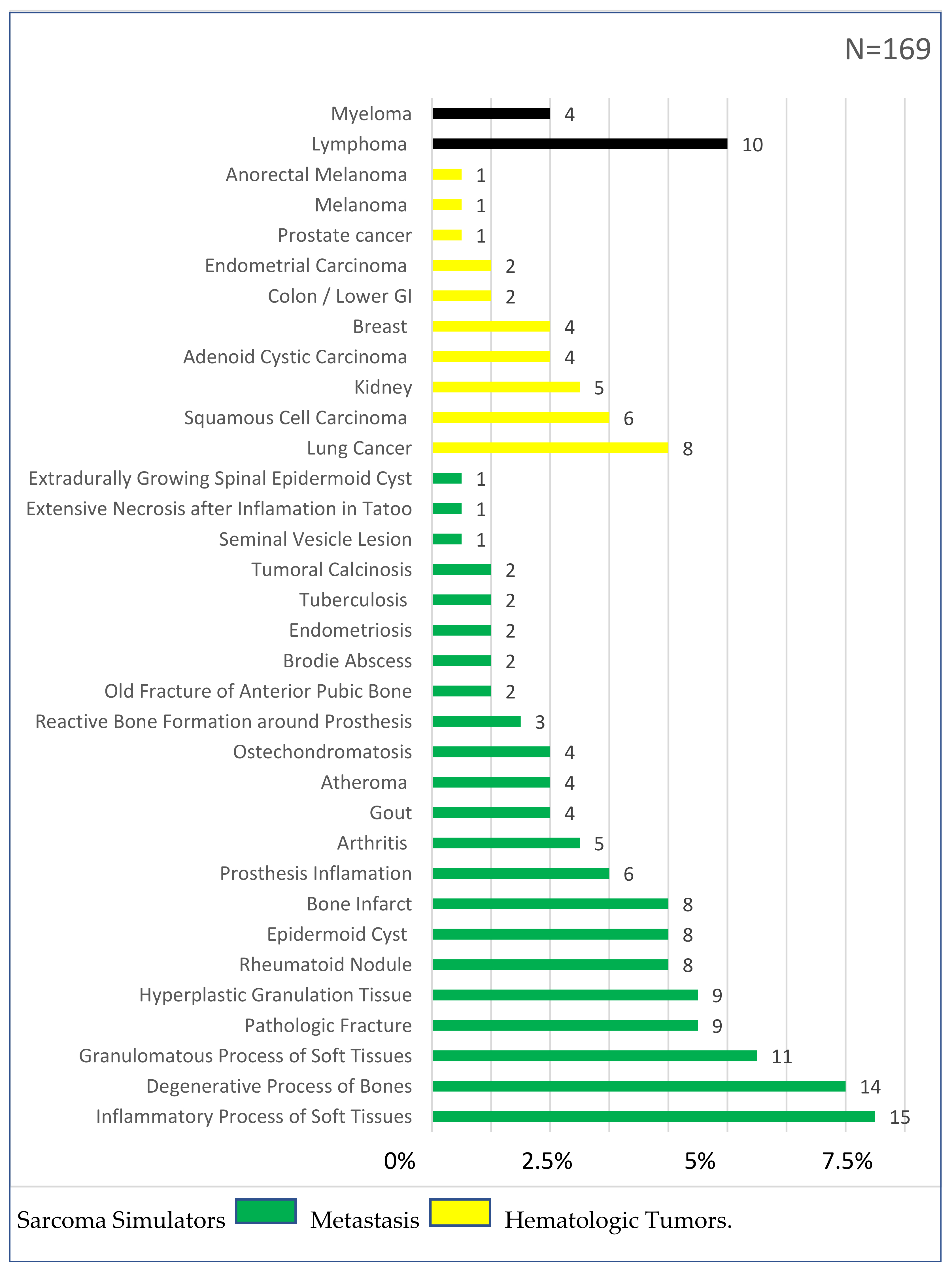 Cancers 14 01632 g004