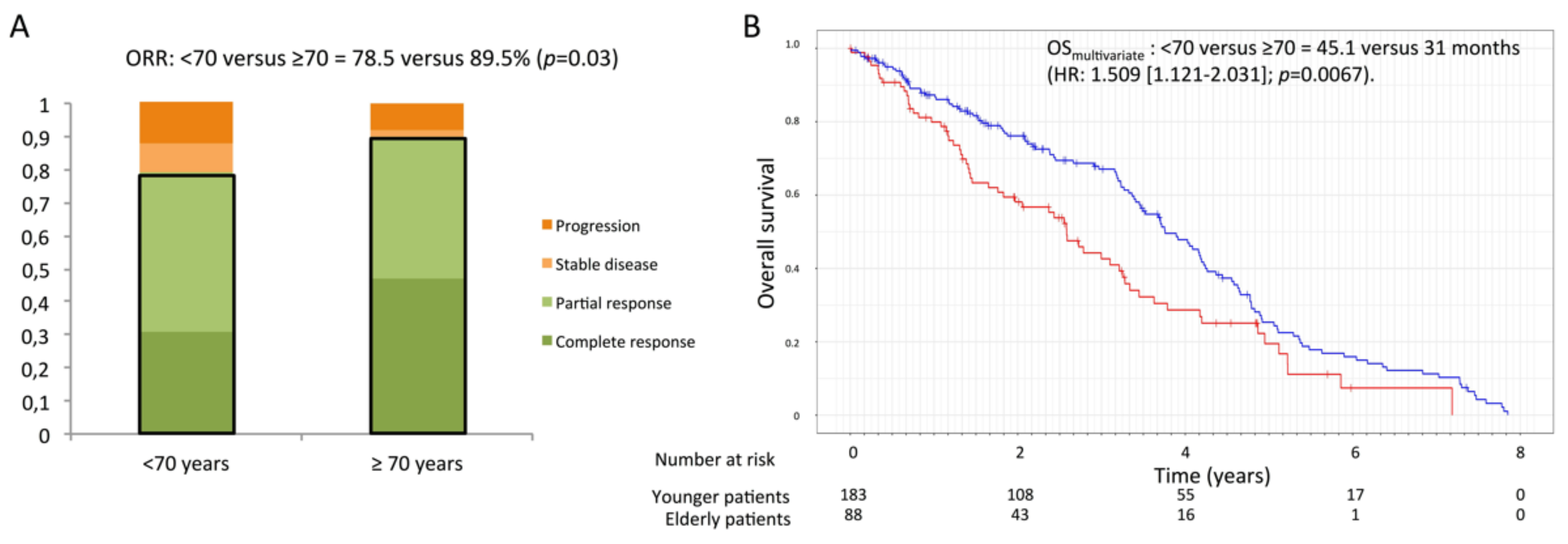 Cancers 14 01634 g001 550