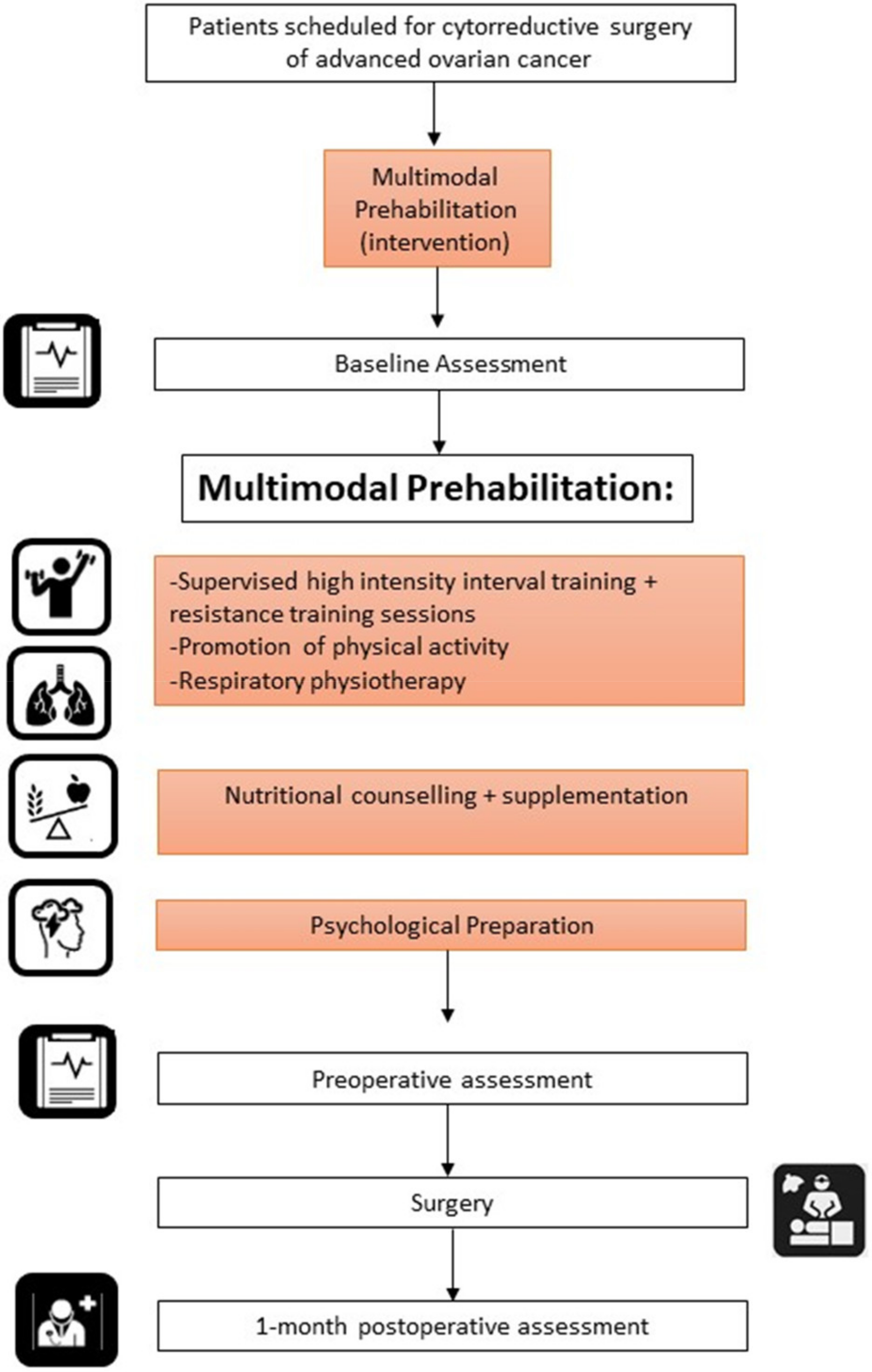 Frontiers  Enhanced Recovery After Surgery Protocols in Major Urologic  Surgery