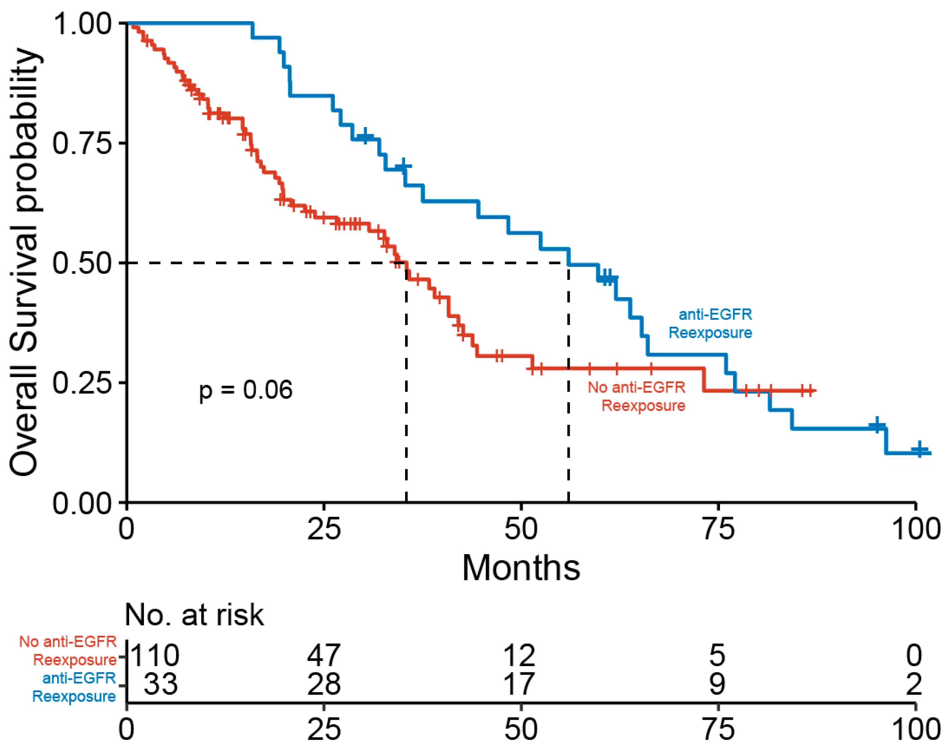Cancers 14 01641 g003