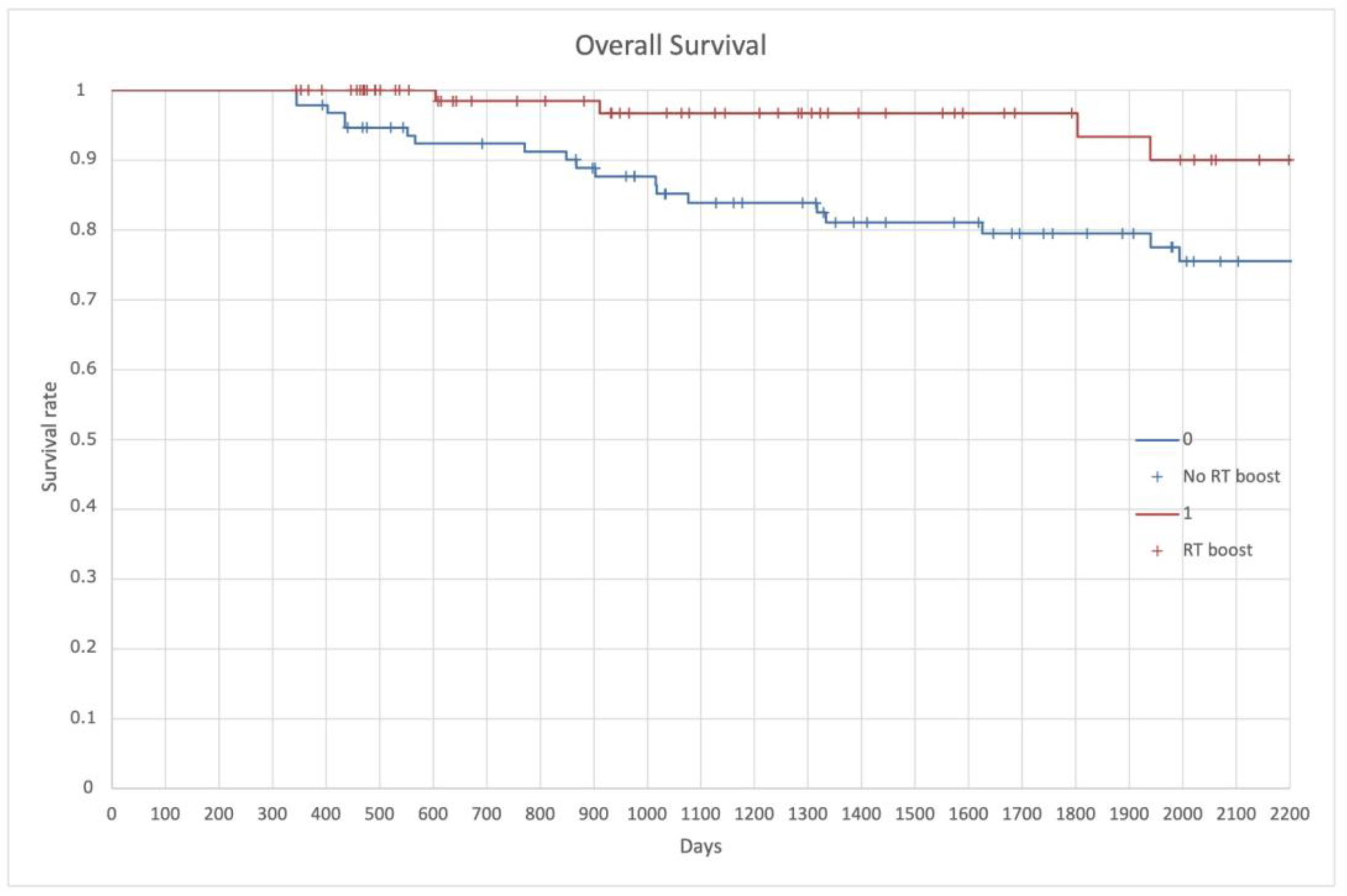 Cancers 14 01643 g004