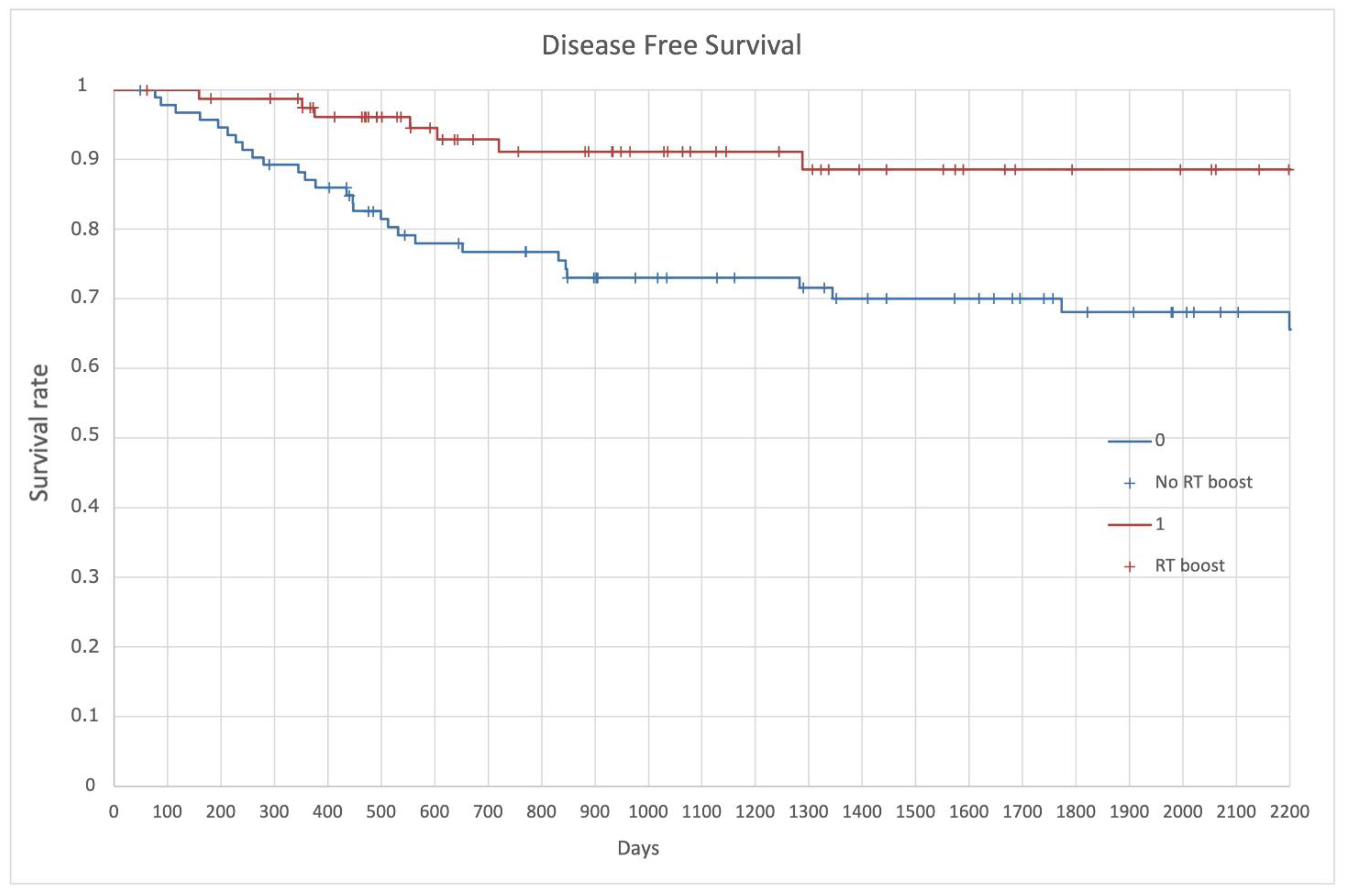 Cancers 14 01643 g005