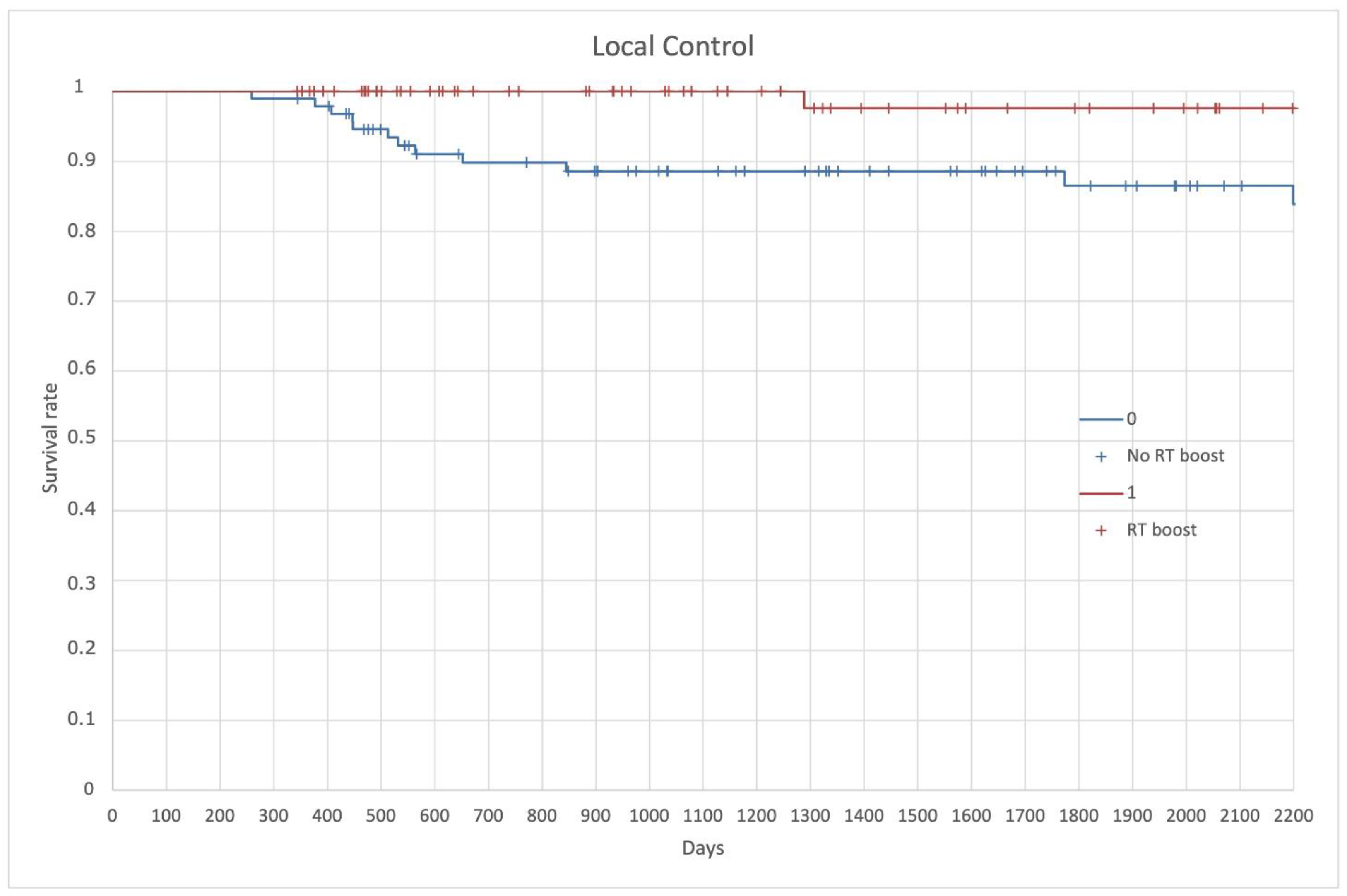 Cancers 14 01643 g007
