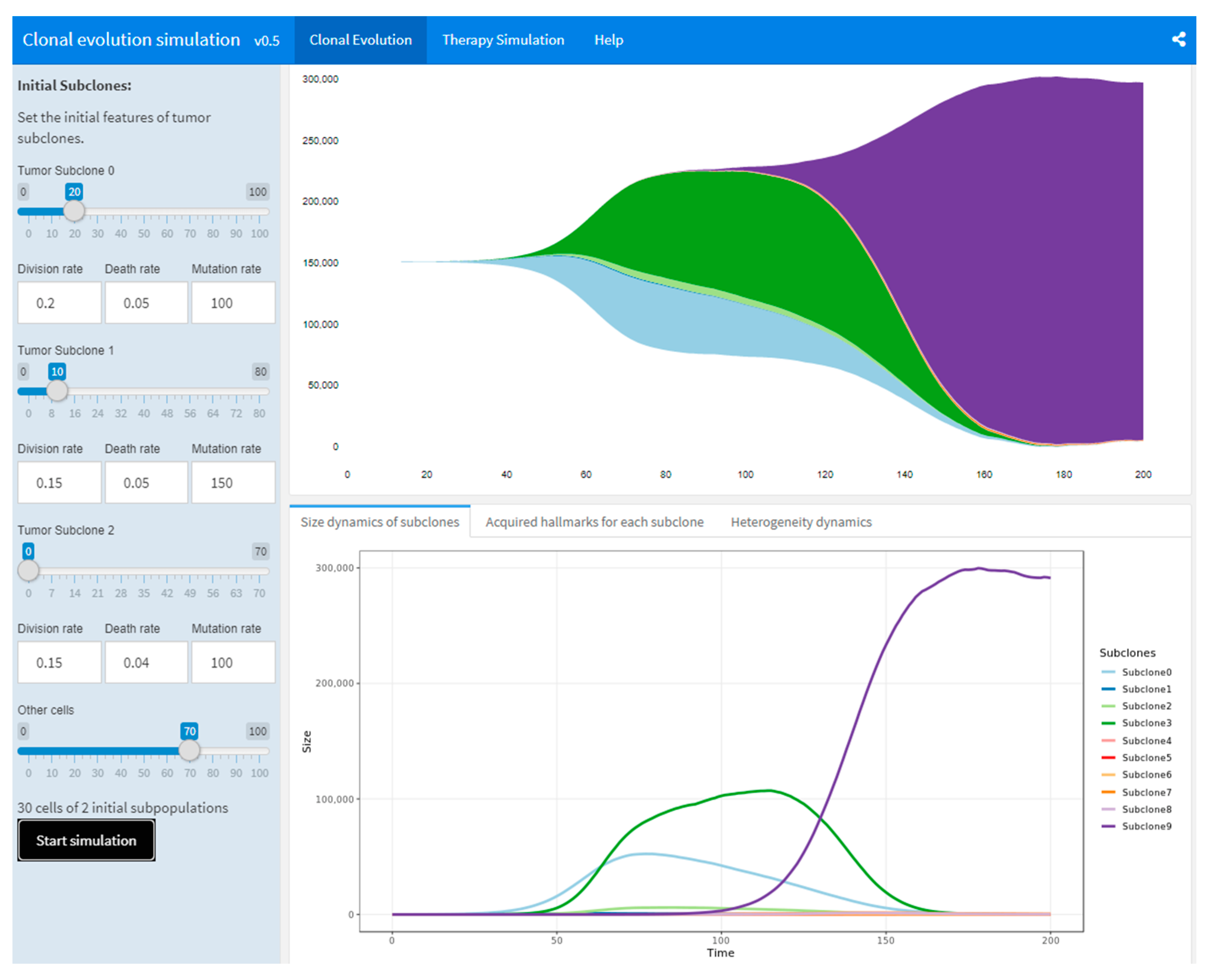 Cancers 14 01645 g003