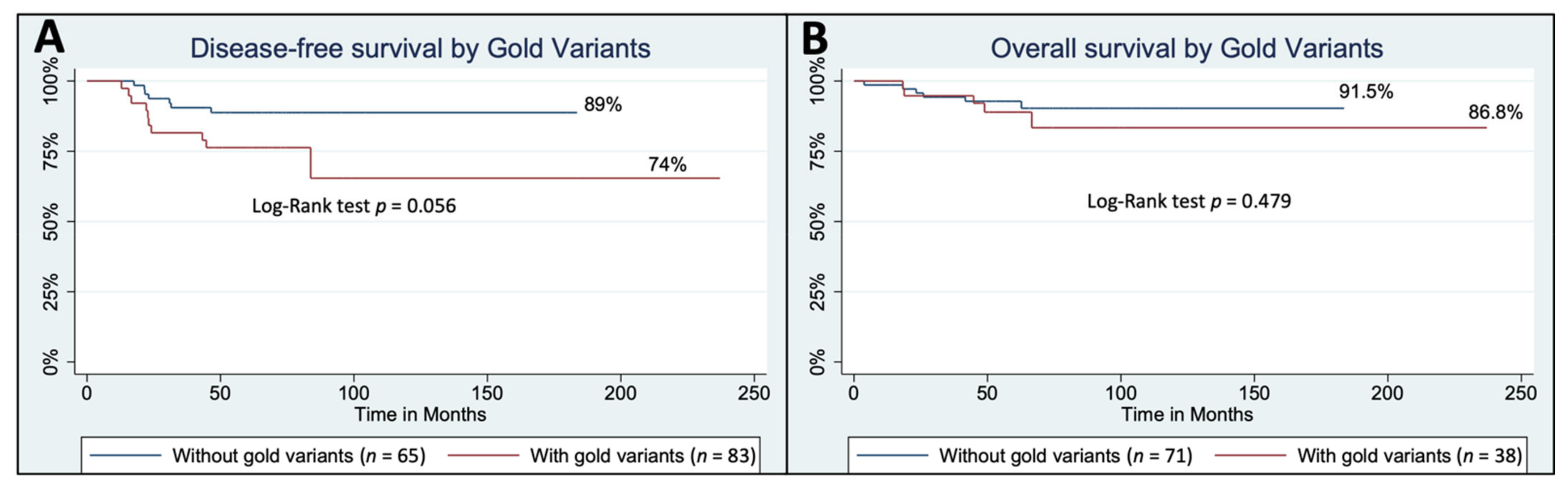 Cancers 14 01647 g003 550