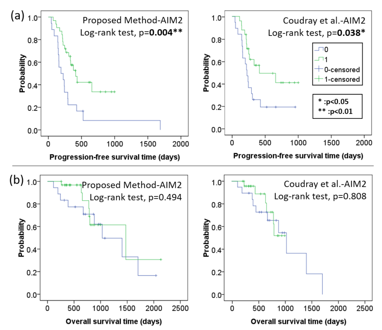 Cancers 14 01651 g006