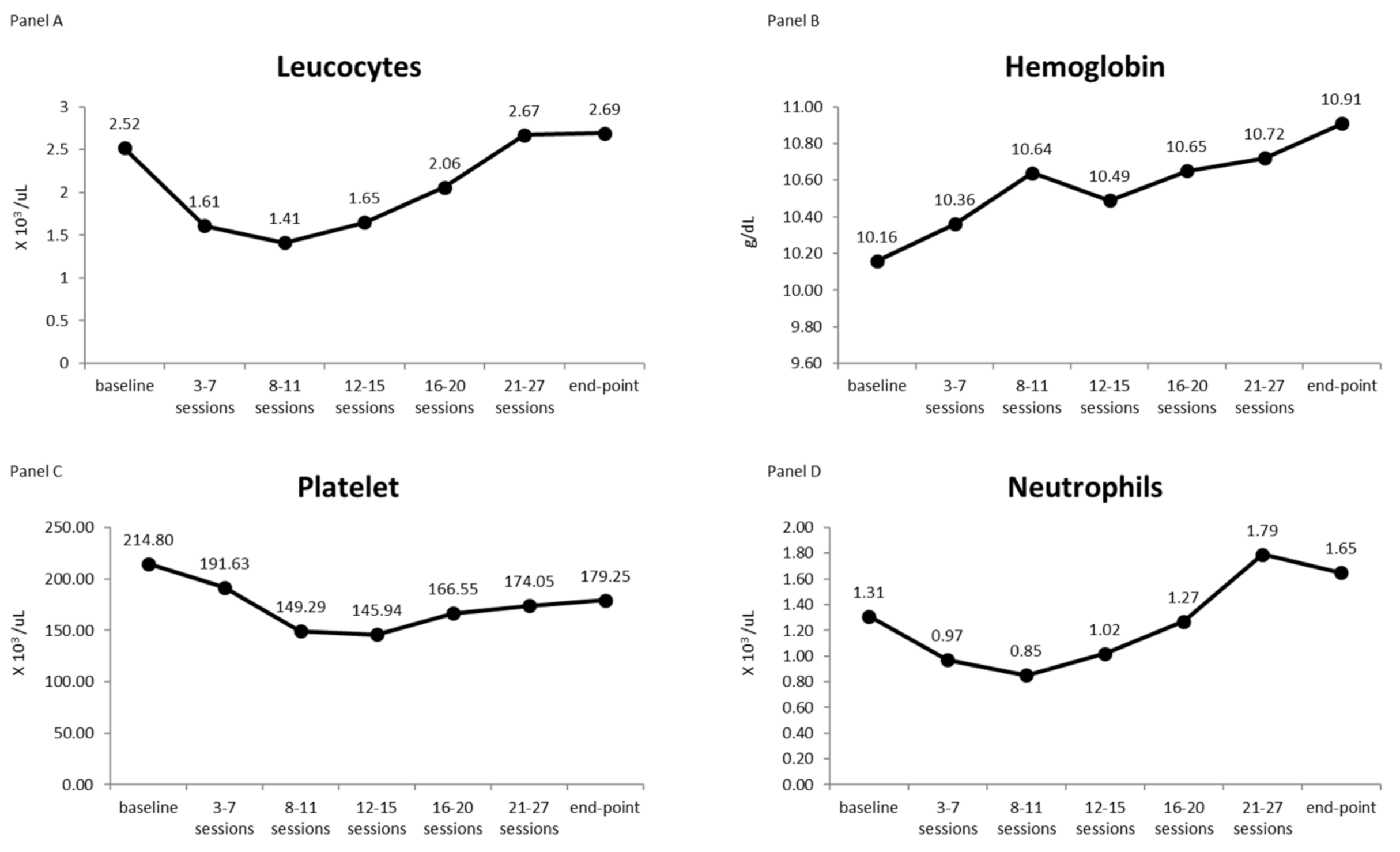 Cancers 14 01653 g002 550