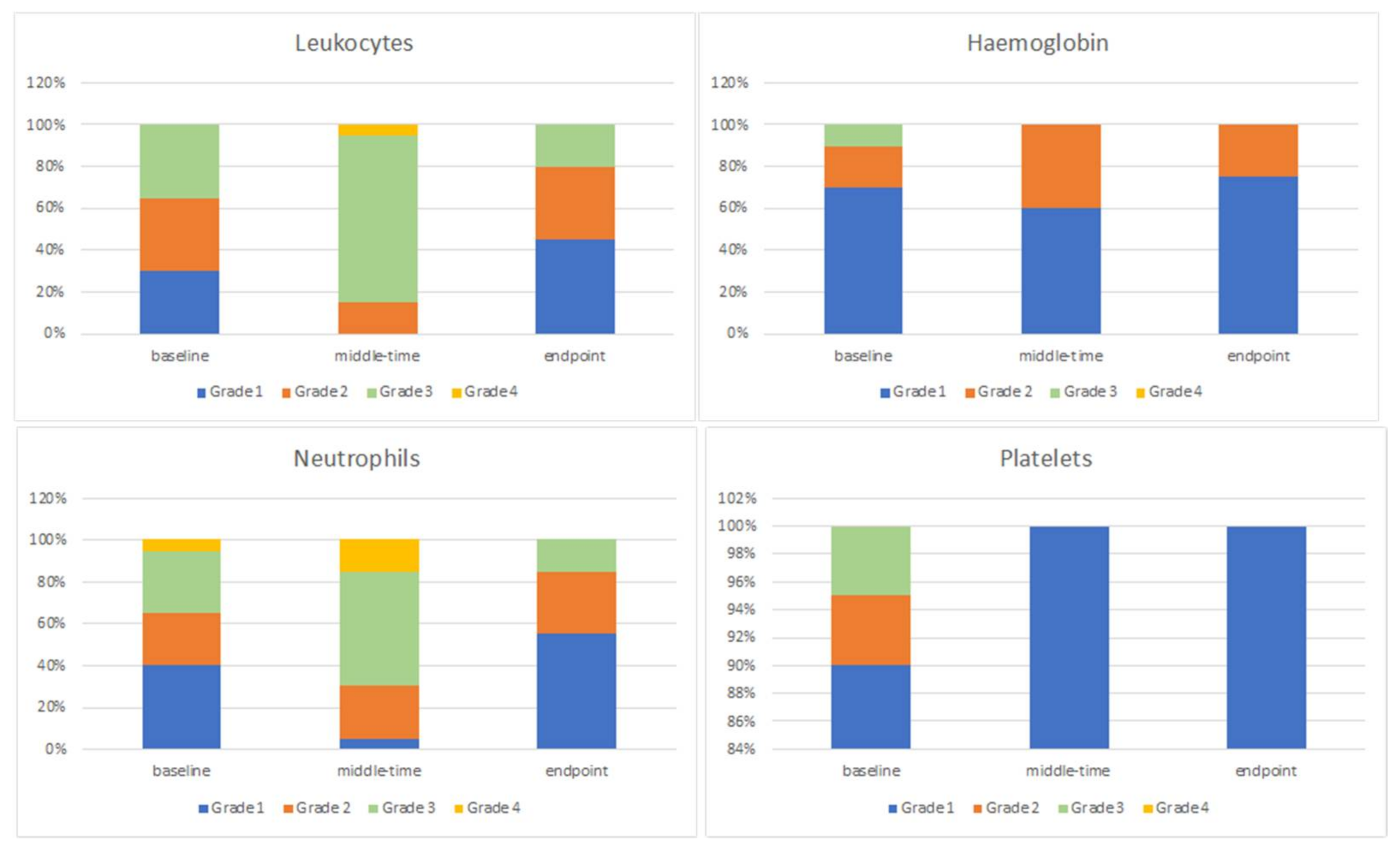 Cancers 14 01653 g003 550