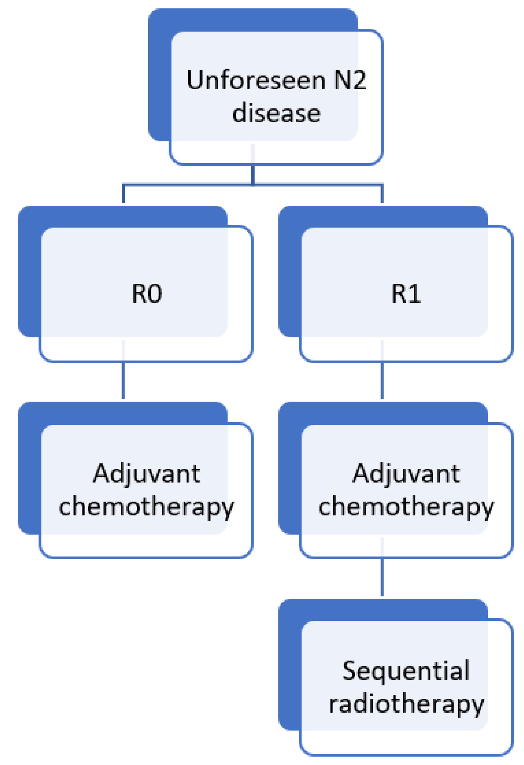 Cancers 14 01656 g001 550