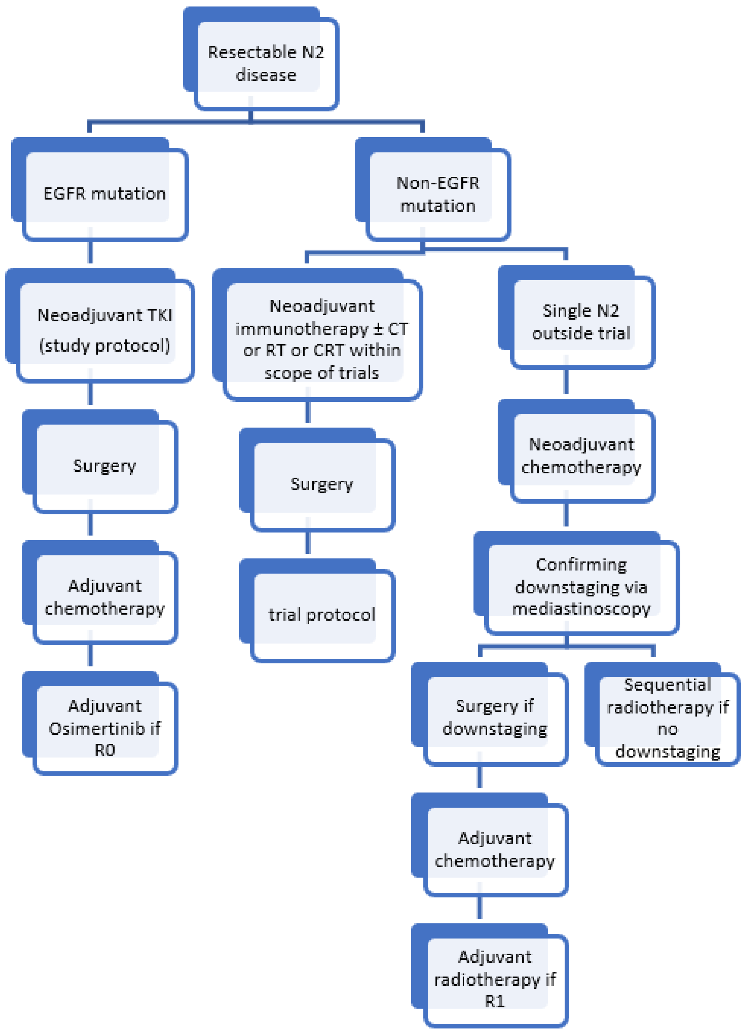Cancers 14 01656 g002 550