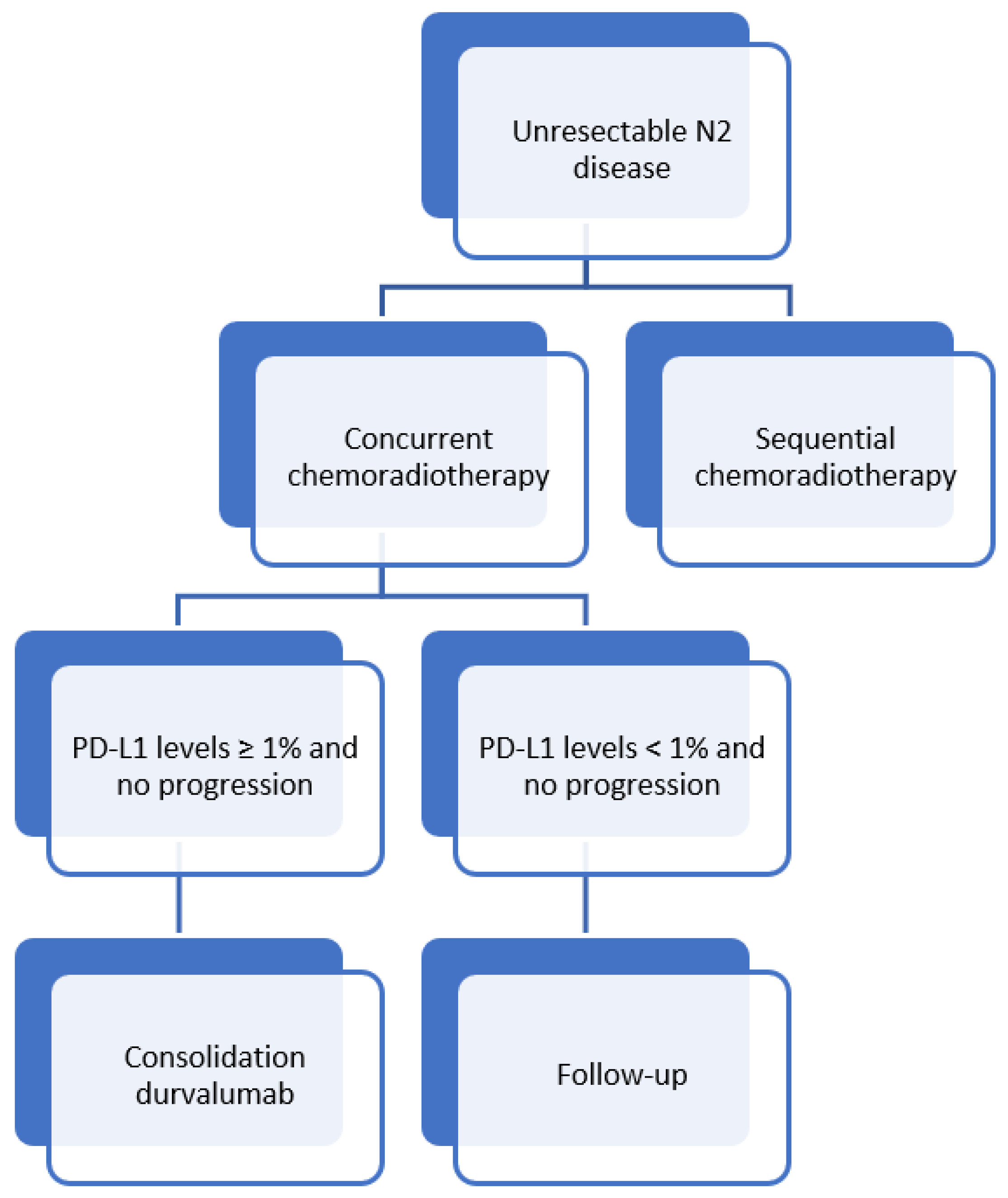 Cancers 14 01656 g003 550