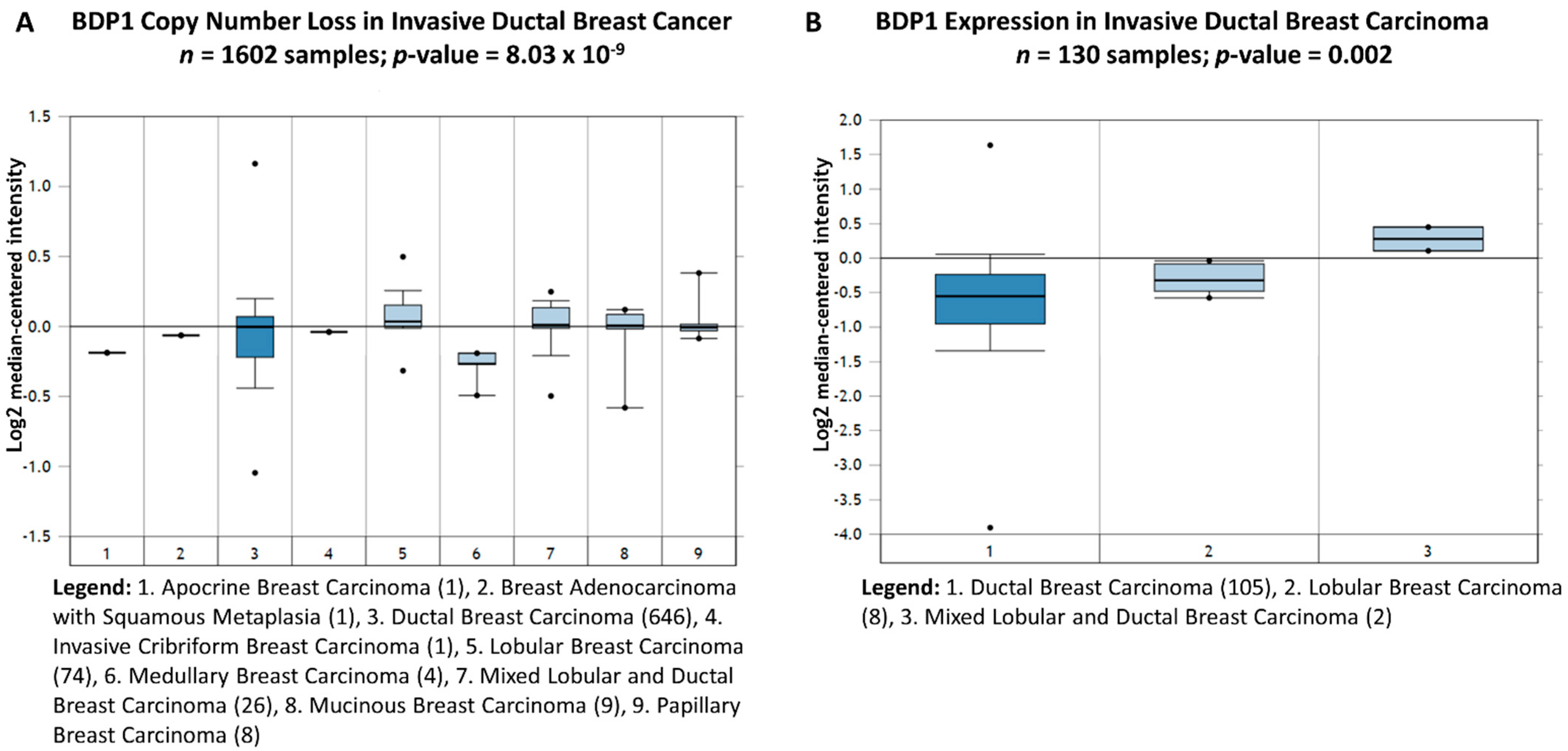 Cancers 14 01658 g001