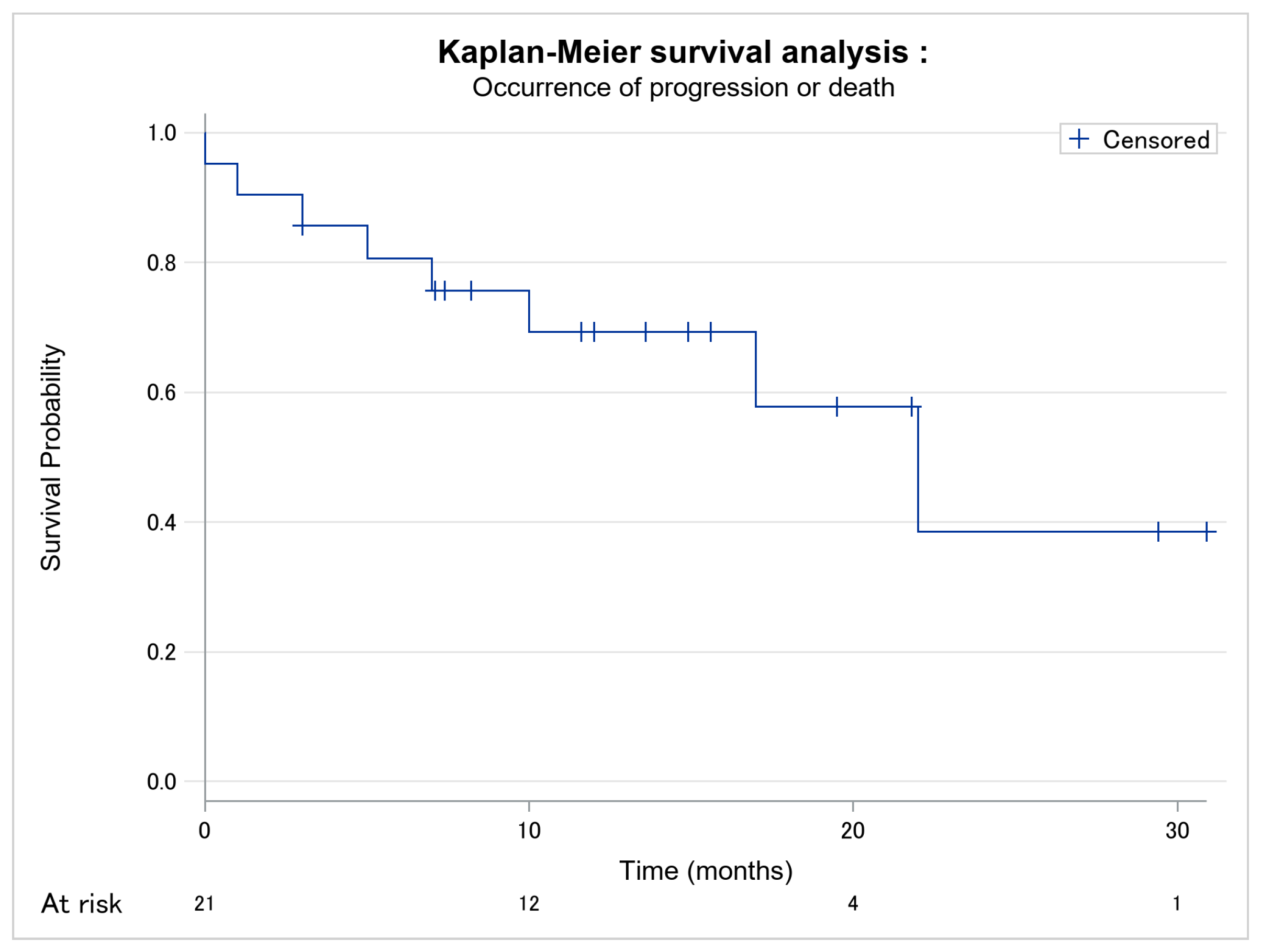 Cancers 14 01659 g001
