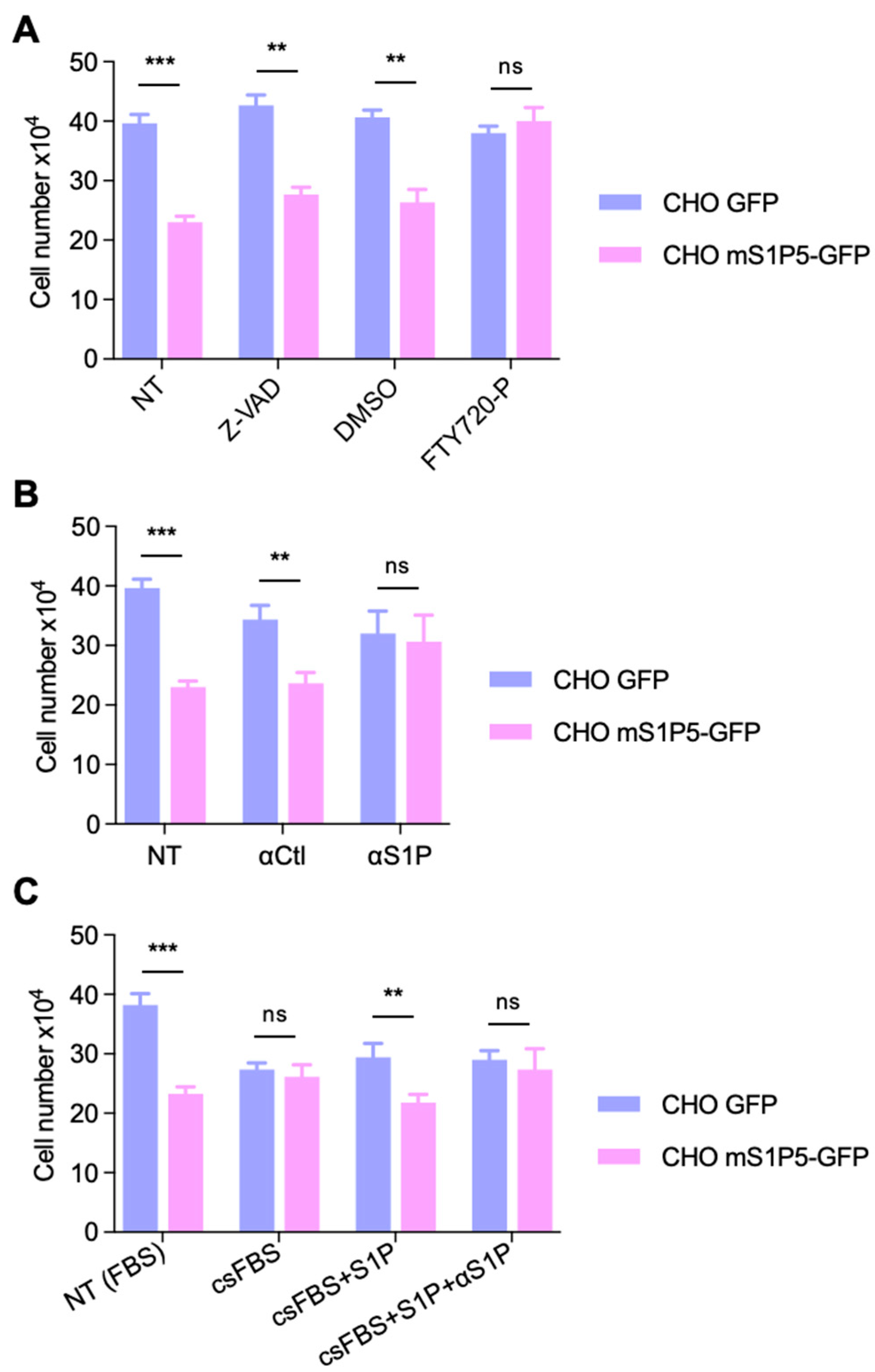 Cancers 14 01661 g006 Cancers 14 01661 g006